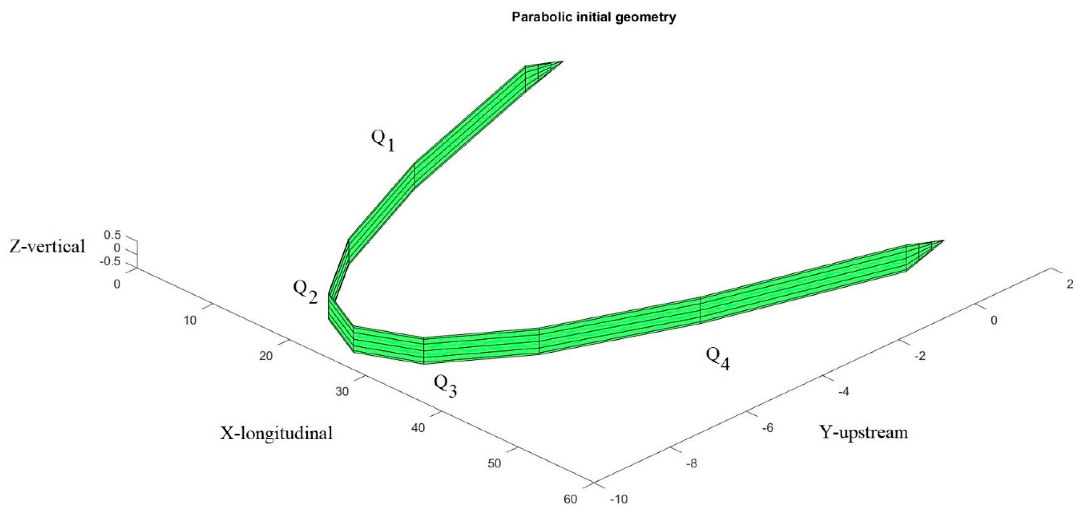 Preprints 84555 g003