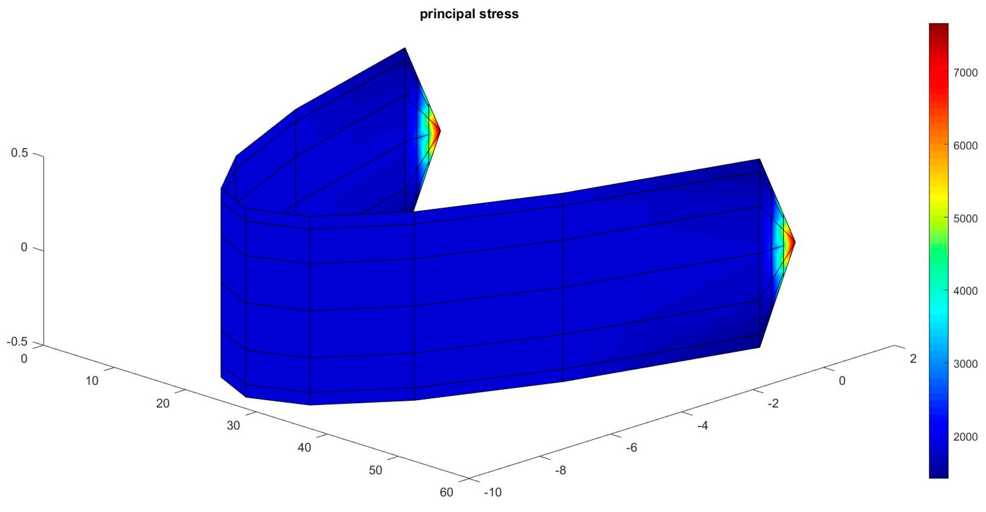 Preprints 84555 g005