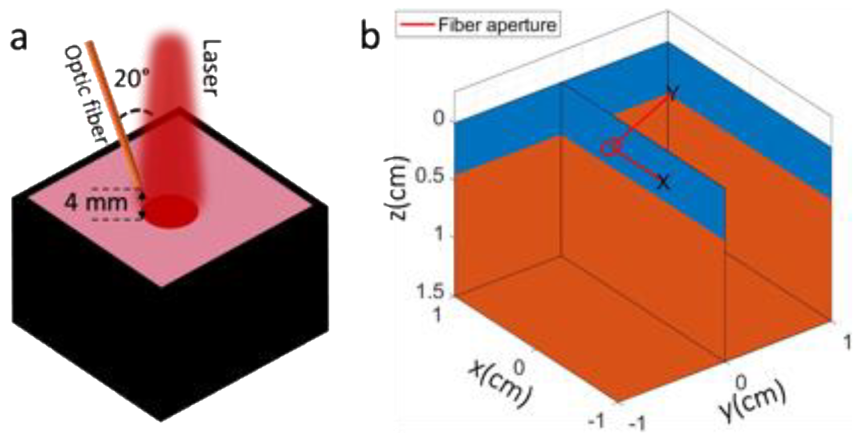 Preprints 138187 g001