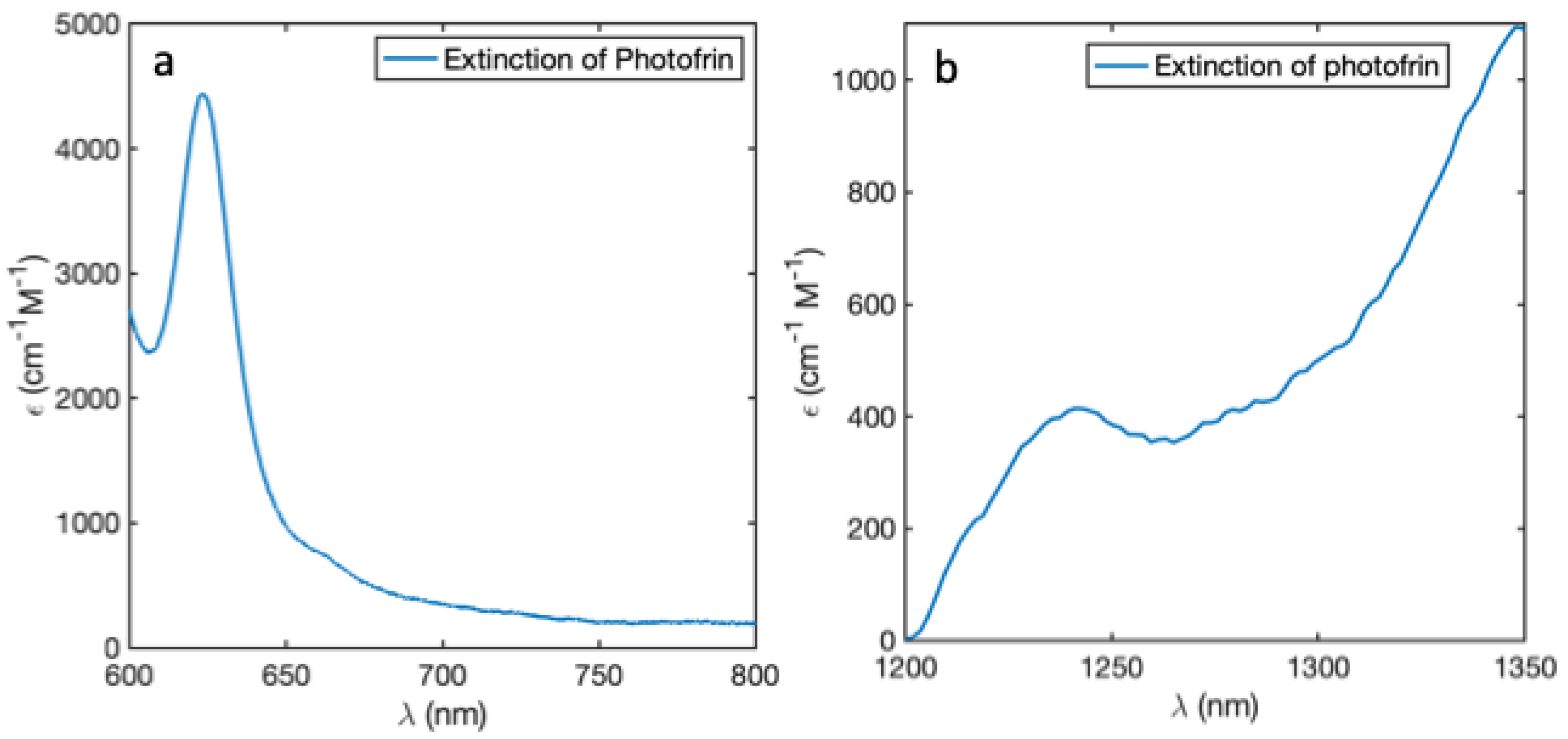Preprints 138187 g002