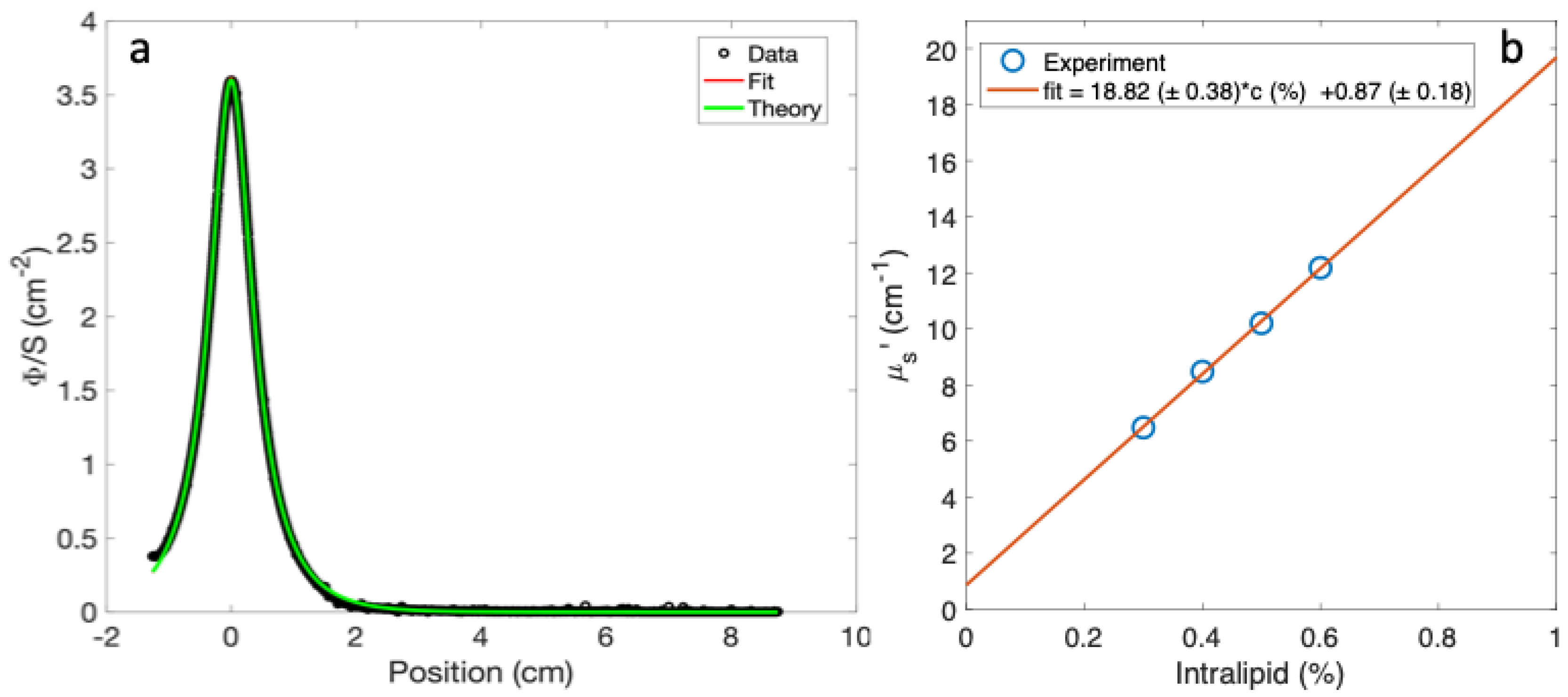 Preprints 138187 g004