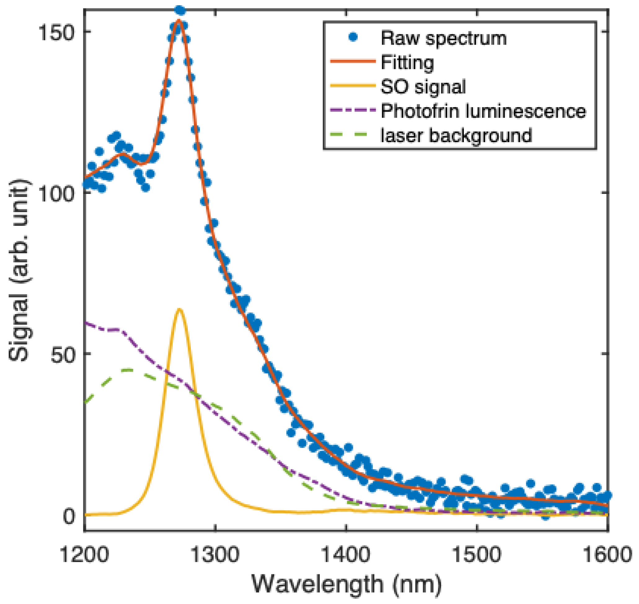 Preprints 138187 g005