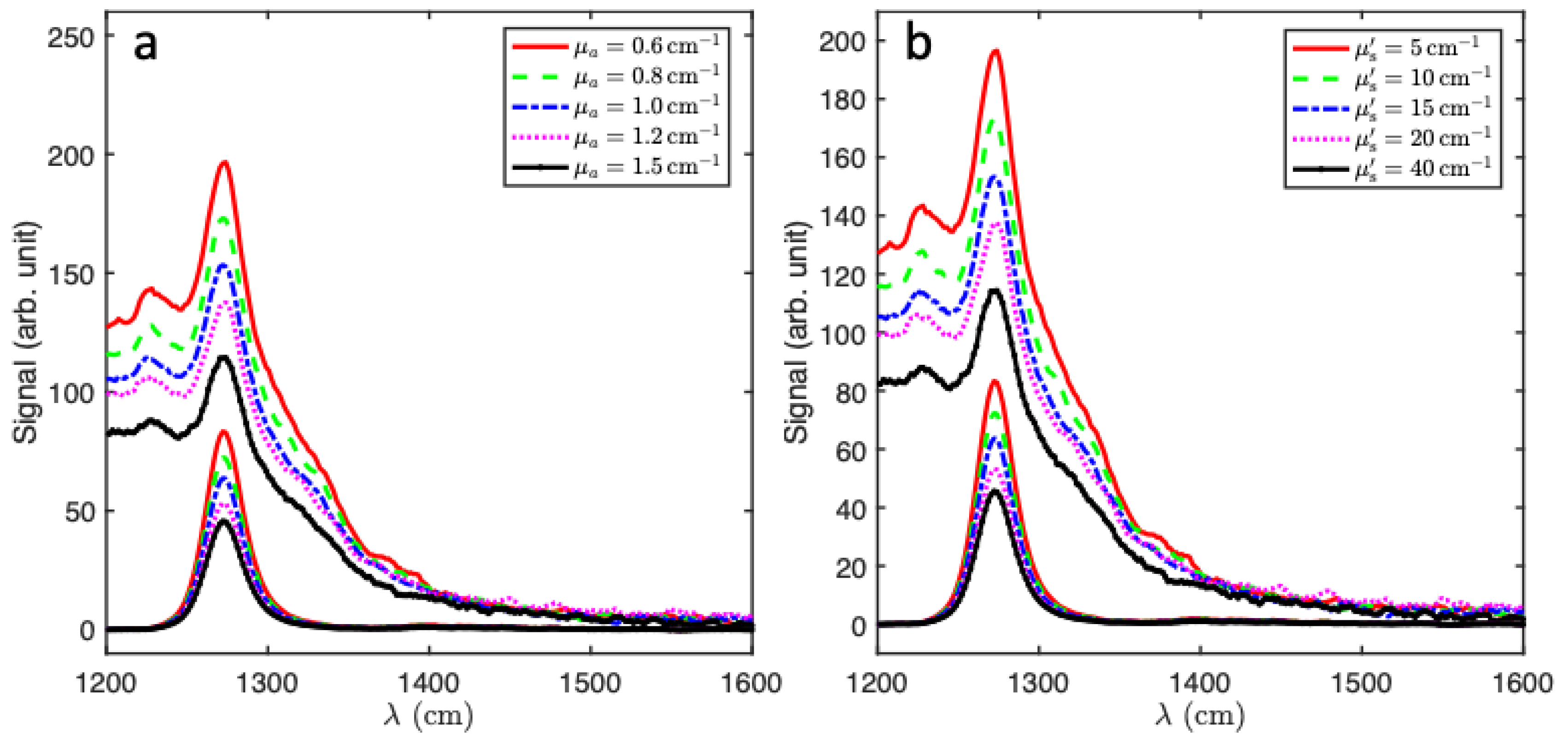 Preprints 138187 g006