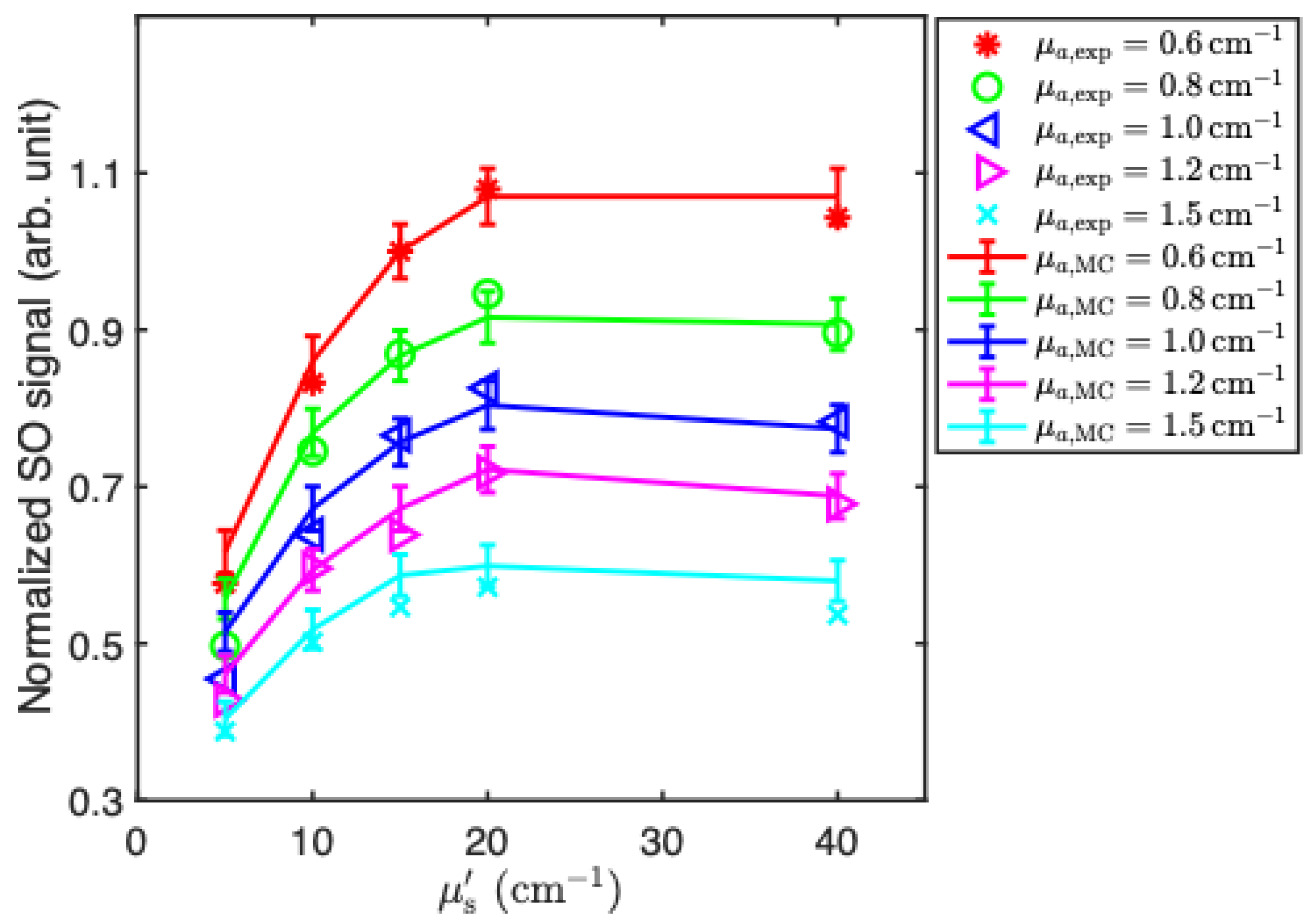 Preprints 138187 g007
