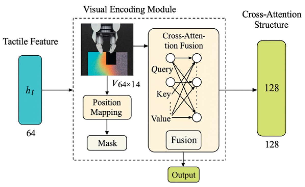 Preprints 188314 g001