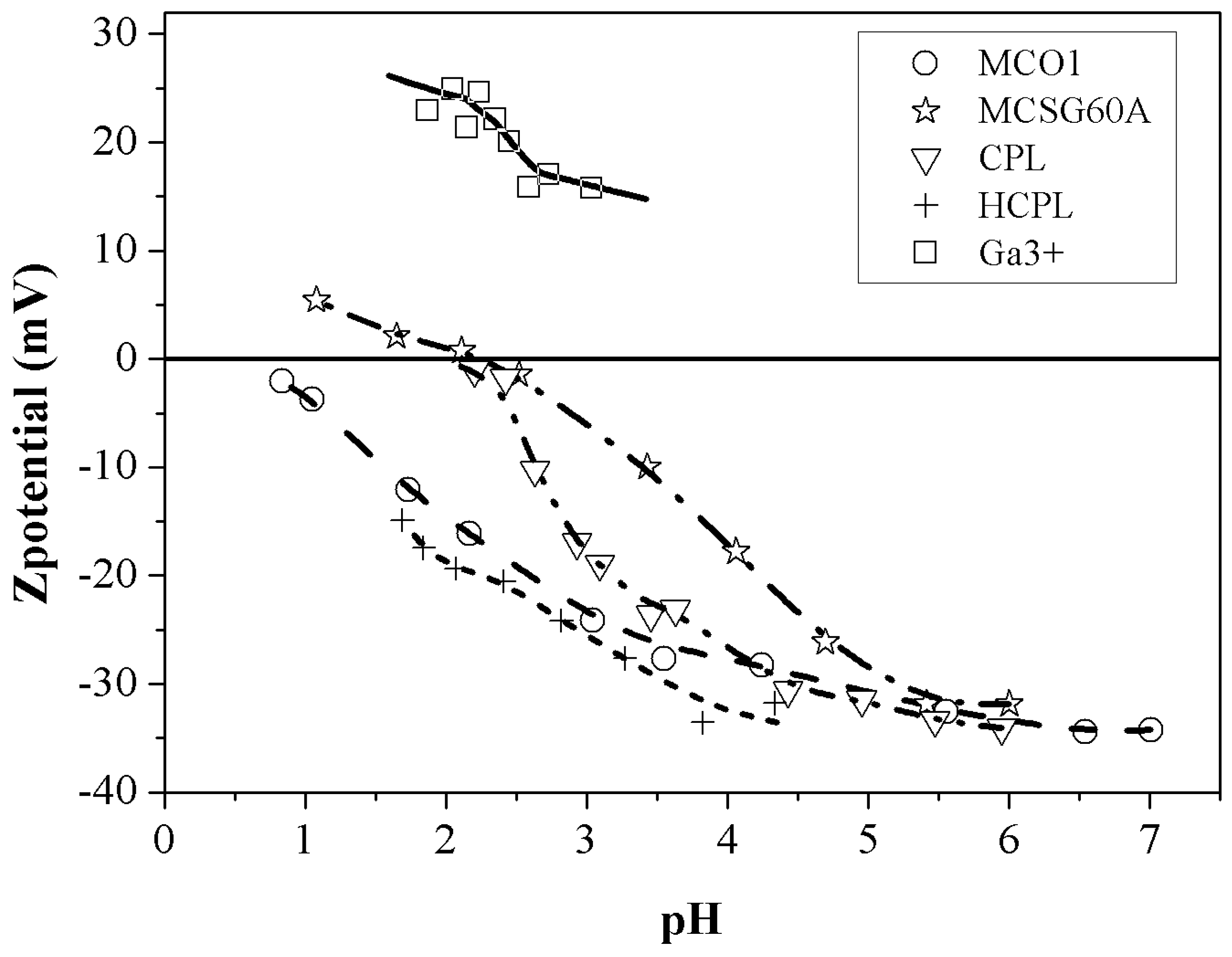 Preprints 74136 g002