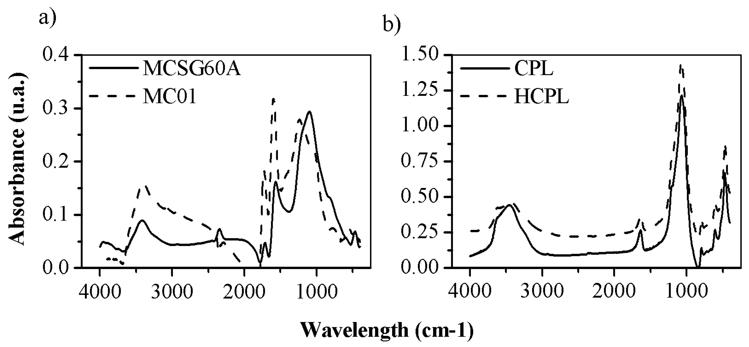 Preprints 74136 g003