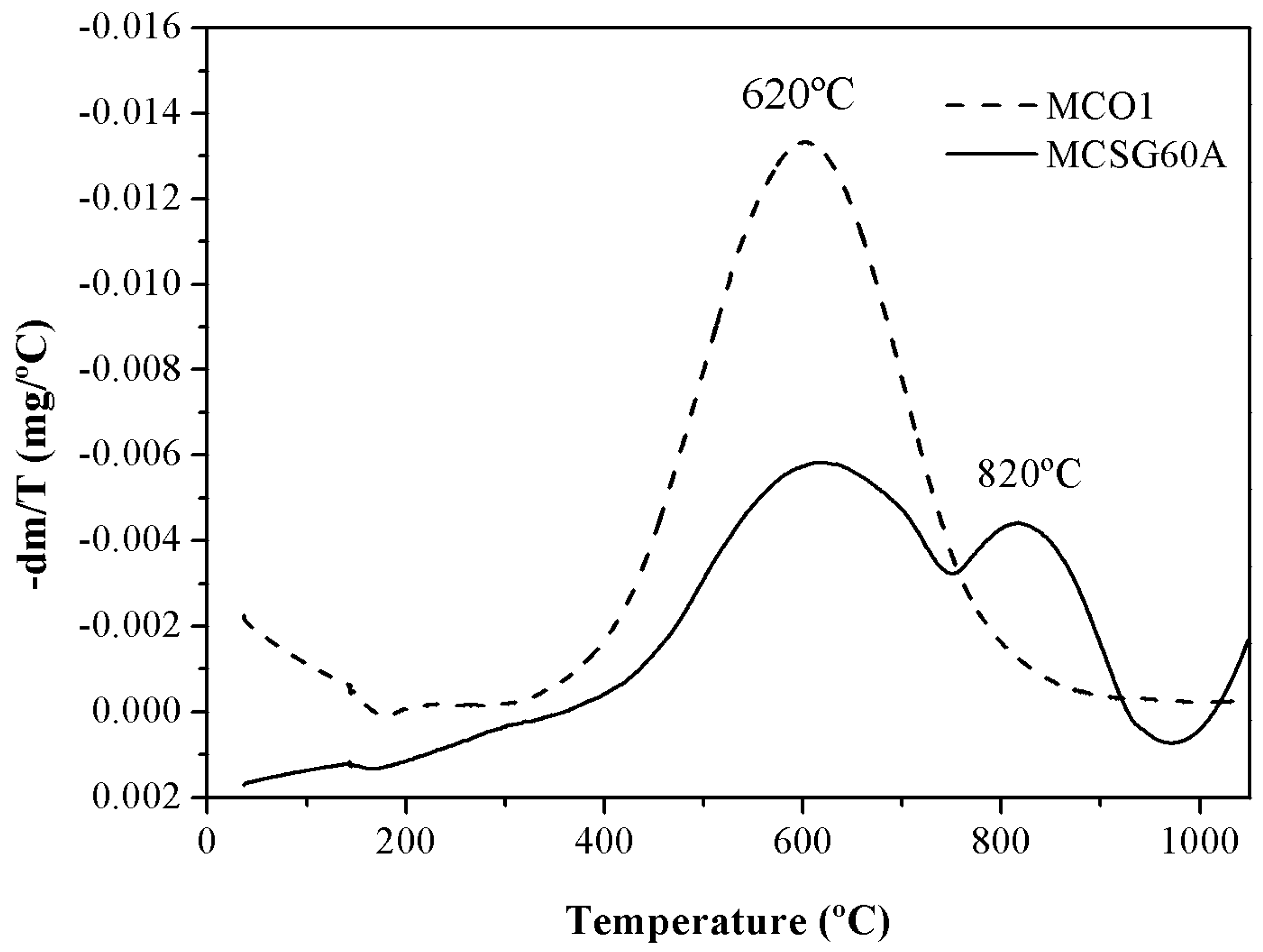 Preprints 74136 g004