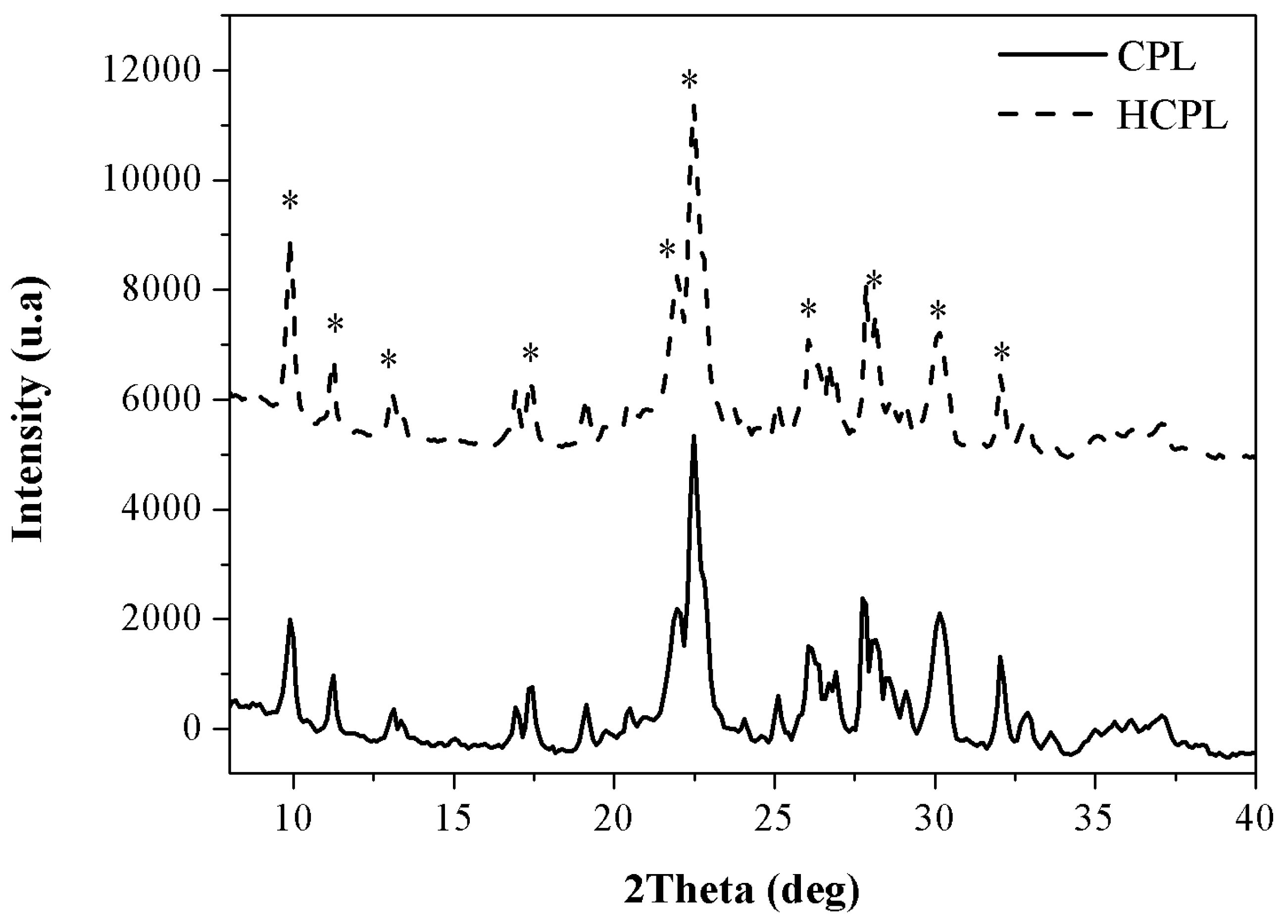 Preprints 74136 g005