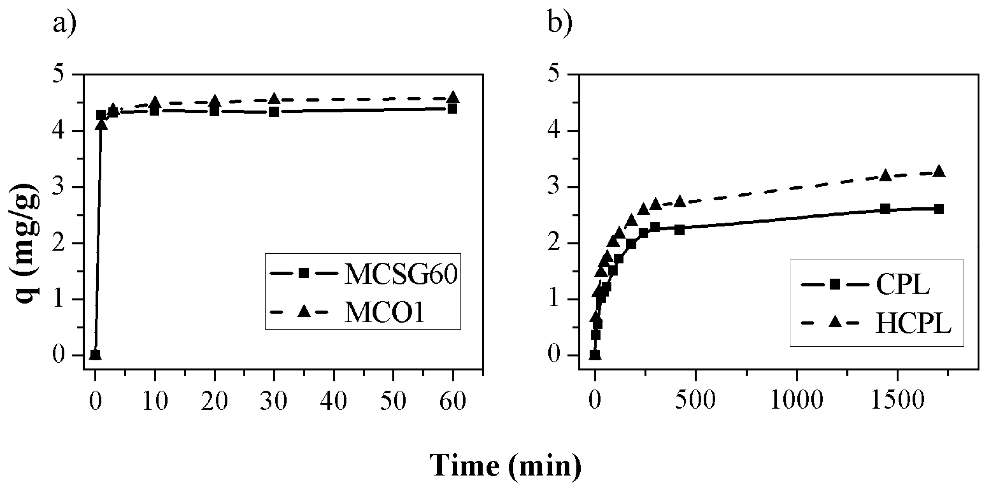 Preprints 74136 g006