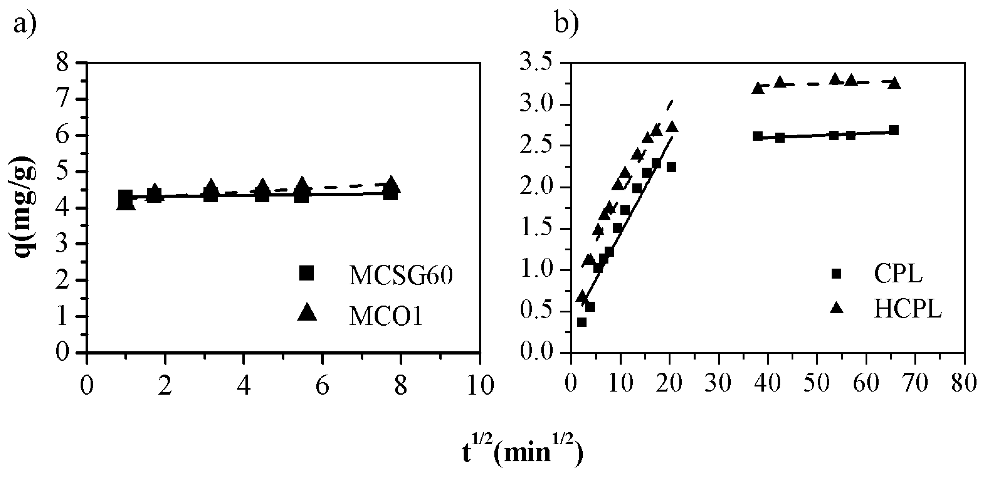 Preprints 74136 g007