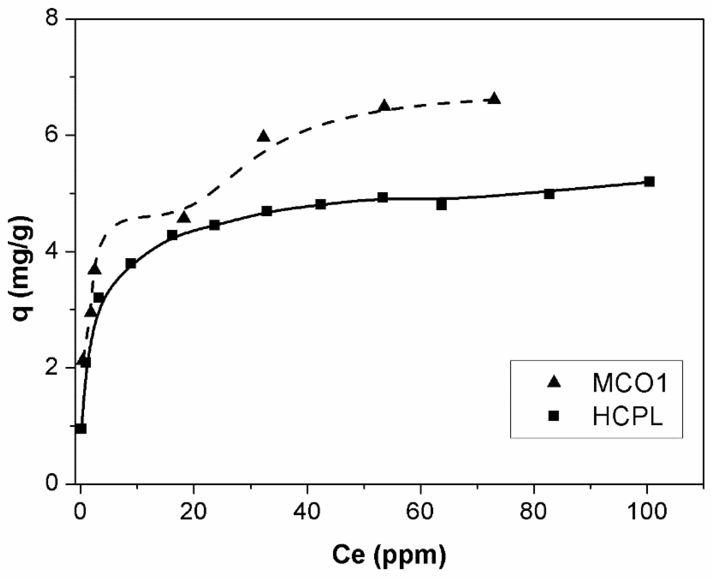 Preprints 74136 g008