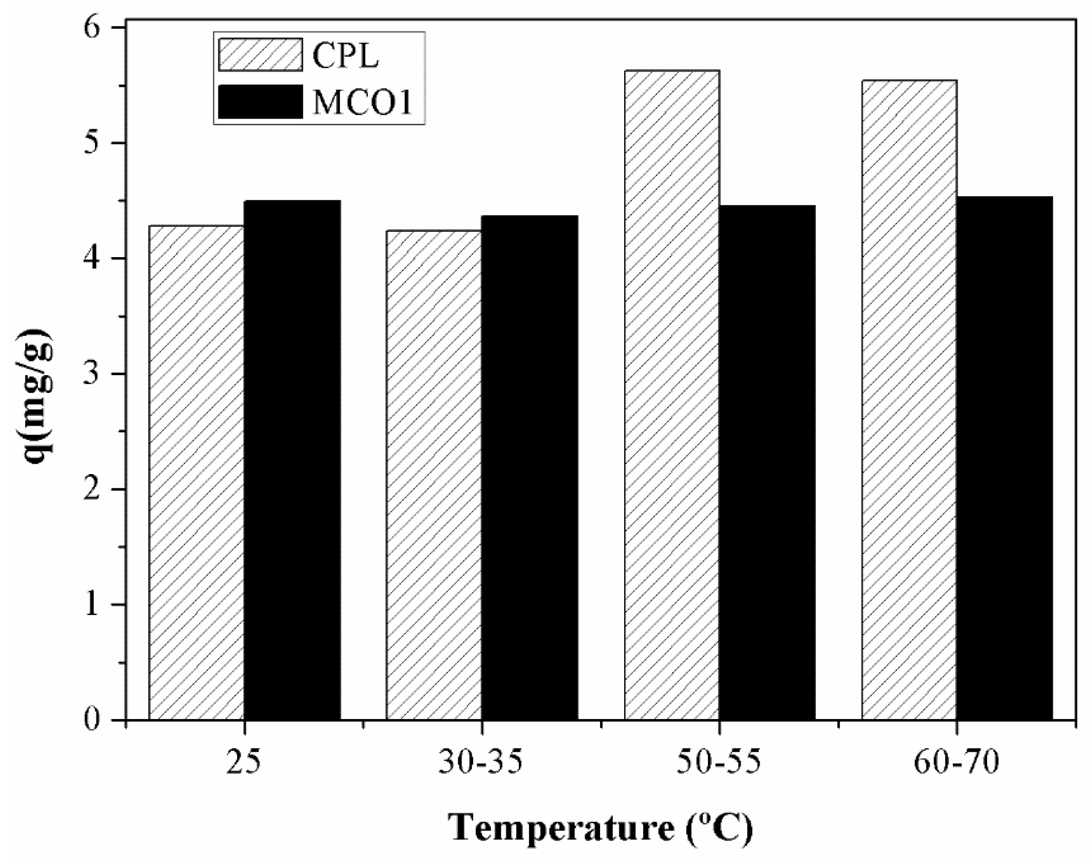 Preprints 74136 g009