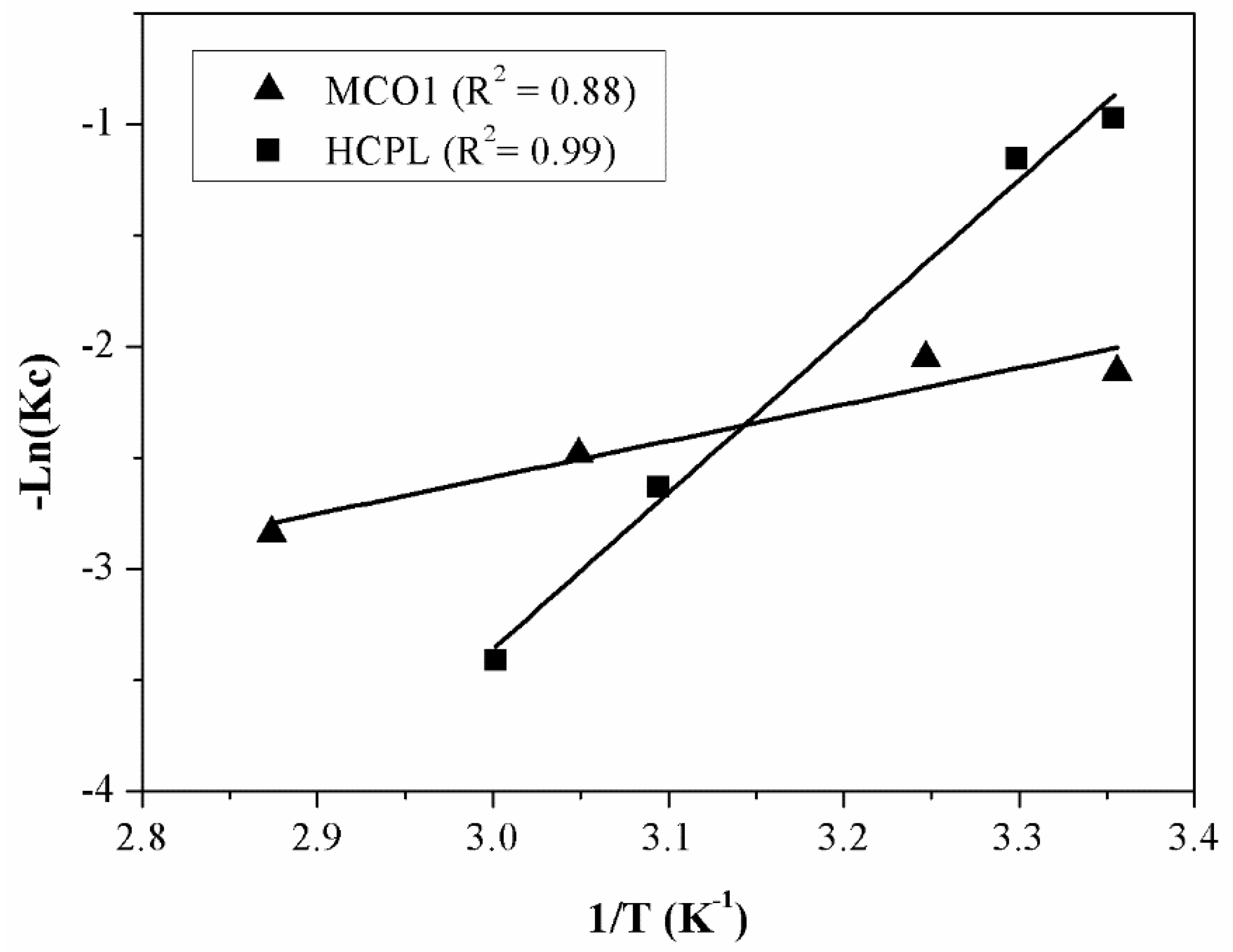 Preprints 74136 g010