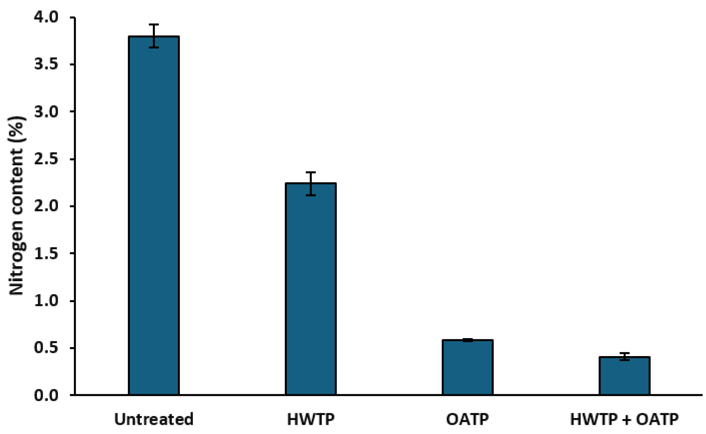 Preprints 229001 g004 Preprints 229001 g004