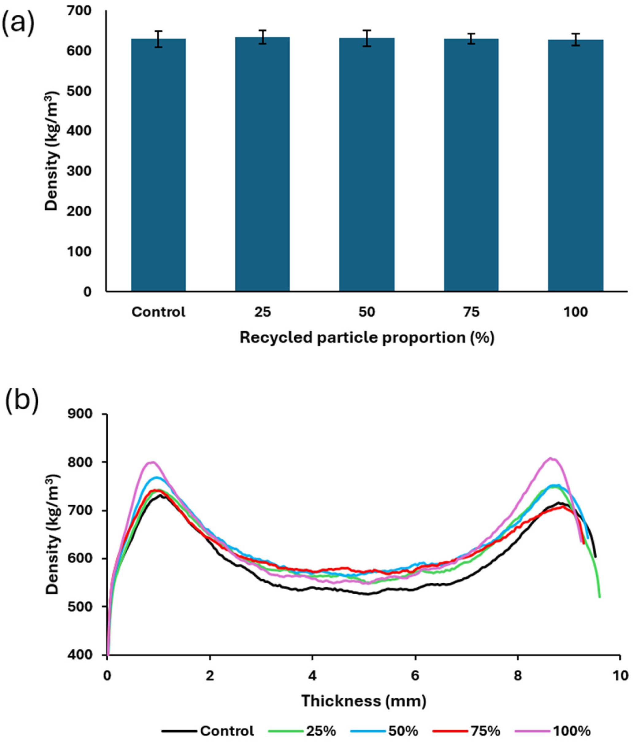 Preprints 229001 g006 Preprints 229001 g006