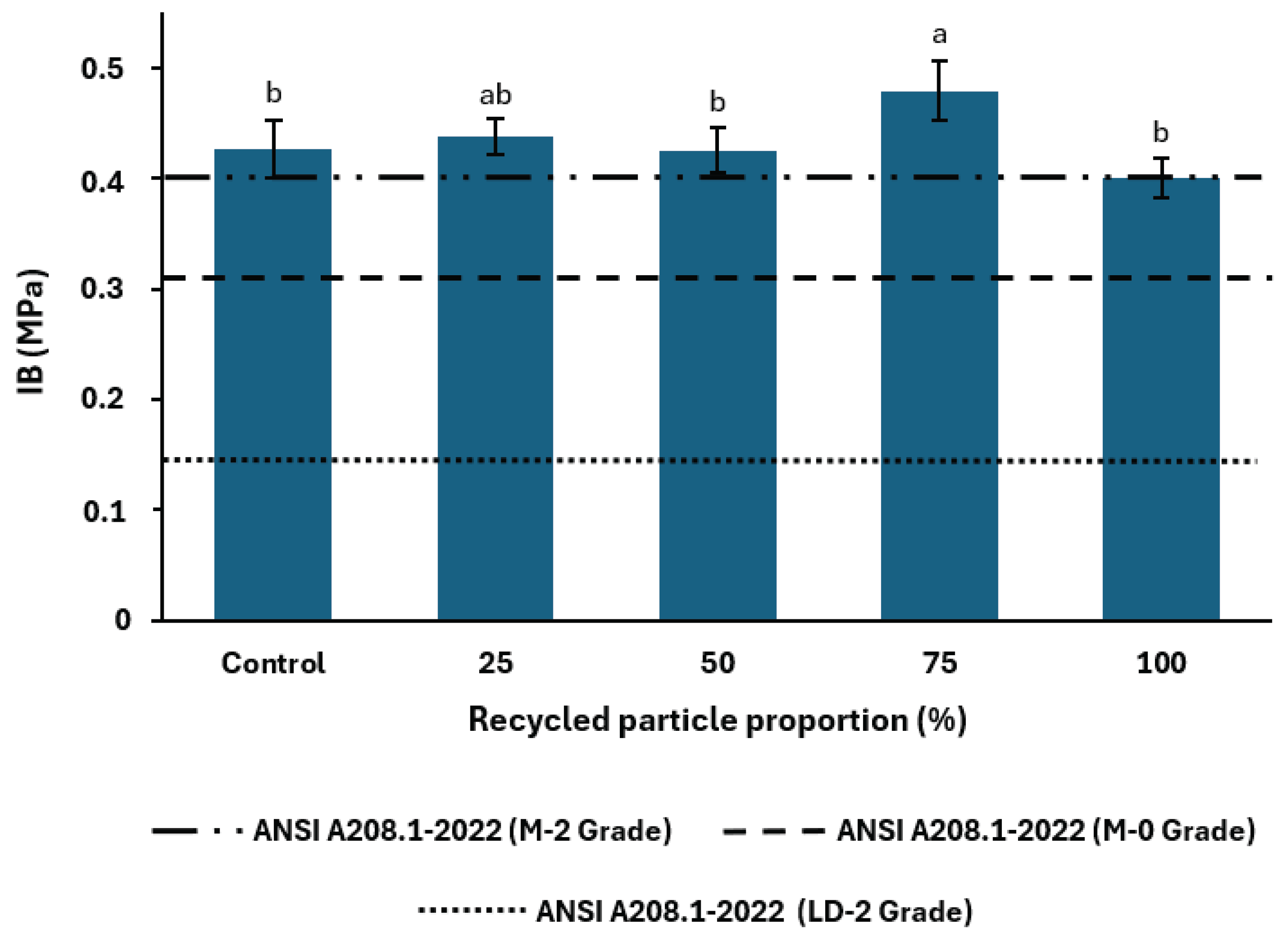 Preprints 229001 g008 Preprints 229001 g008
