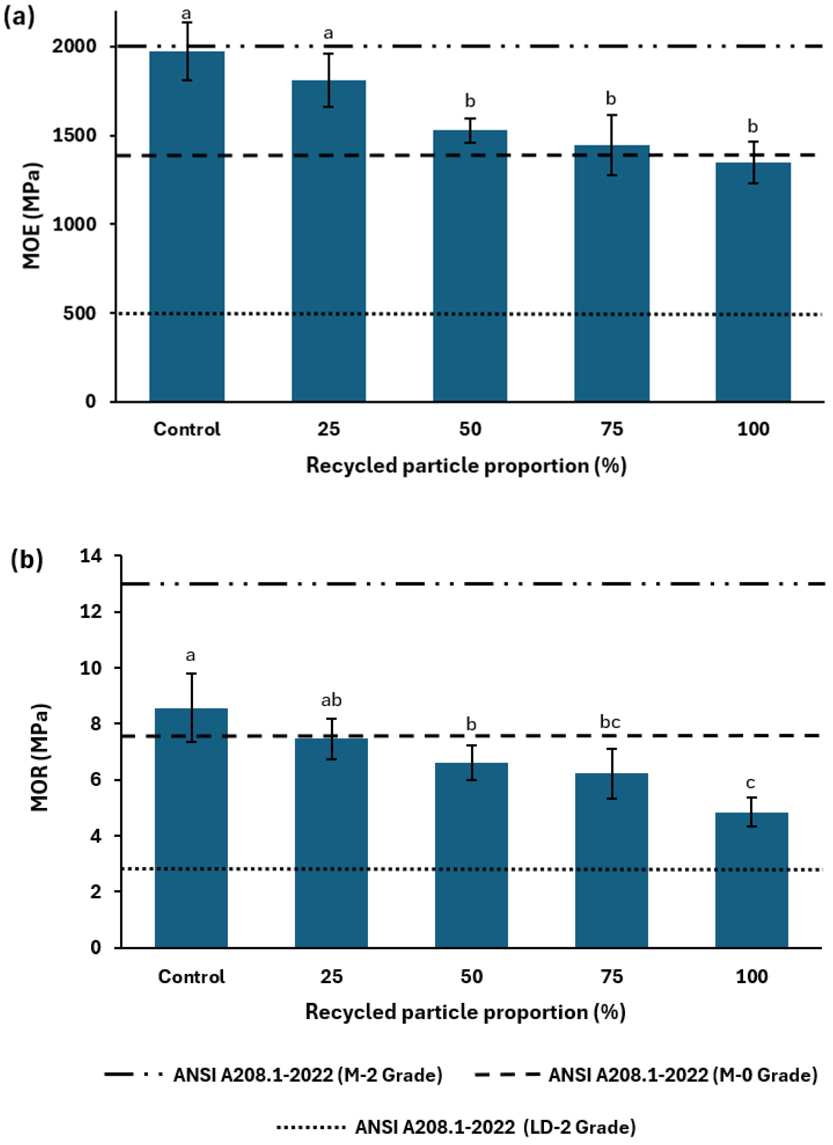 Preprints 229001 g009 Preprints 229001 g009