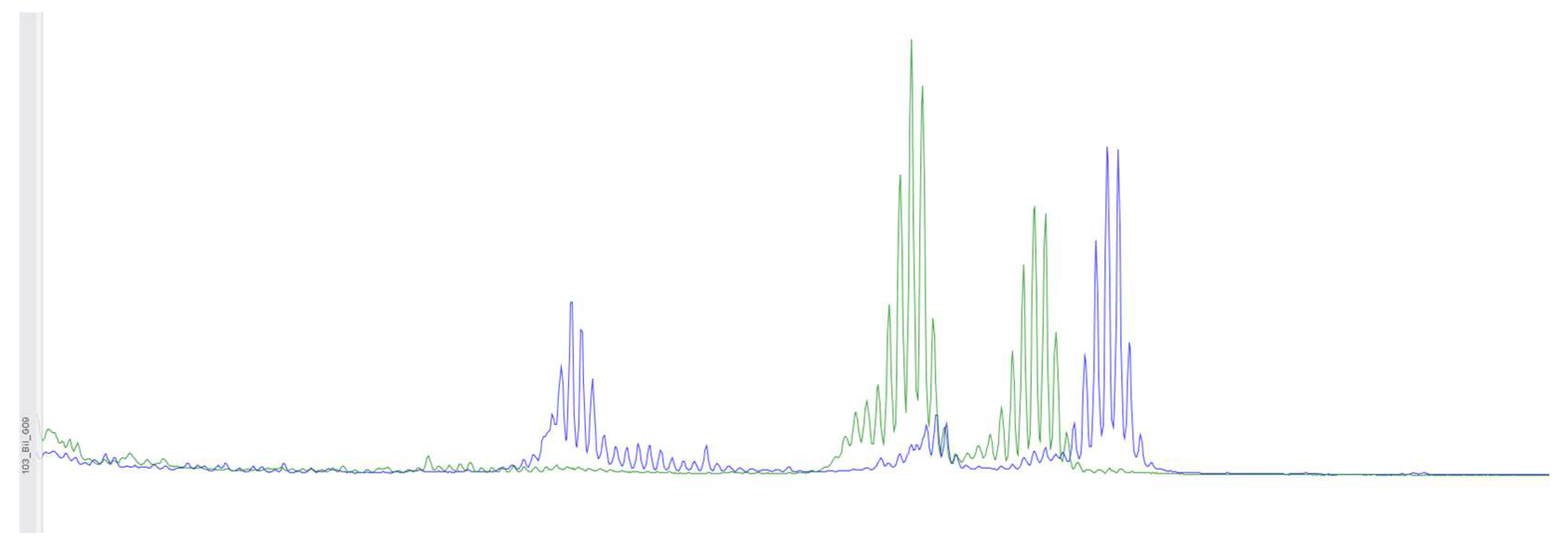 Preprints 119326 g002