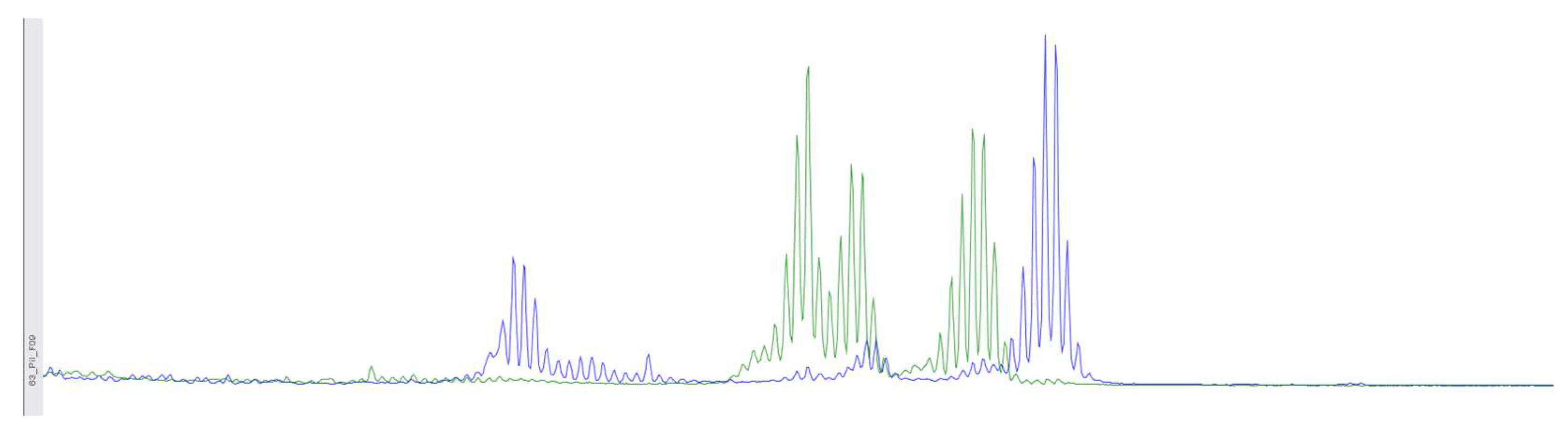 Preprints 119326 g004