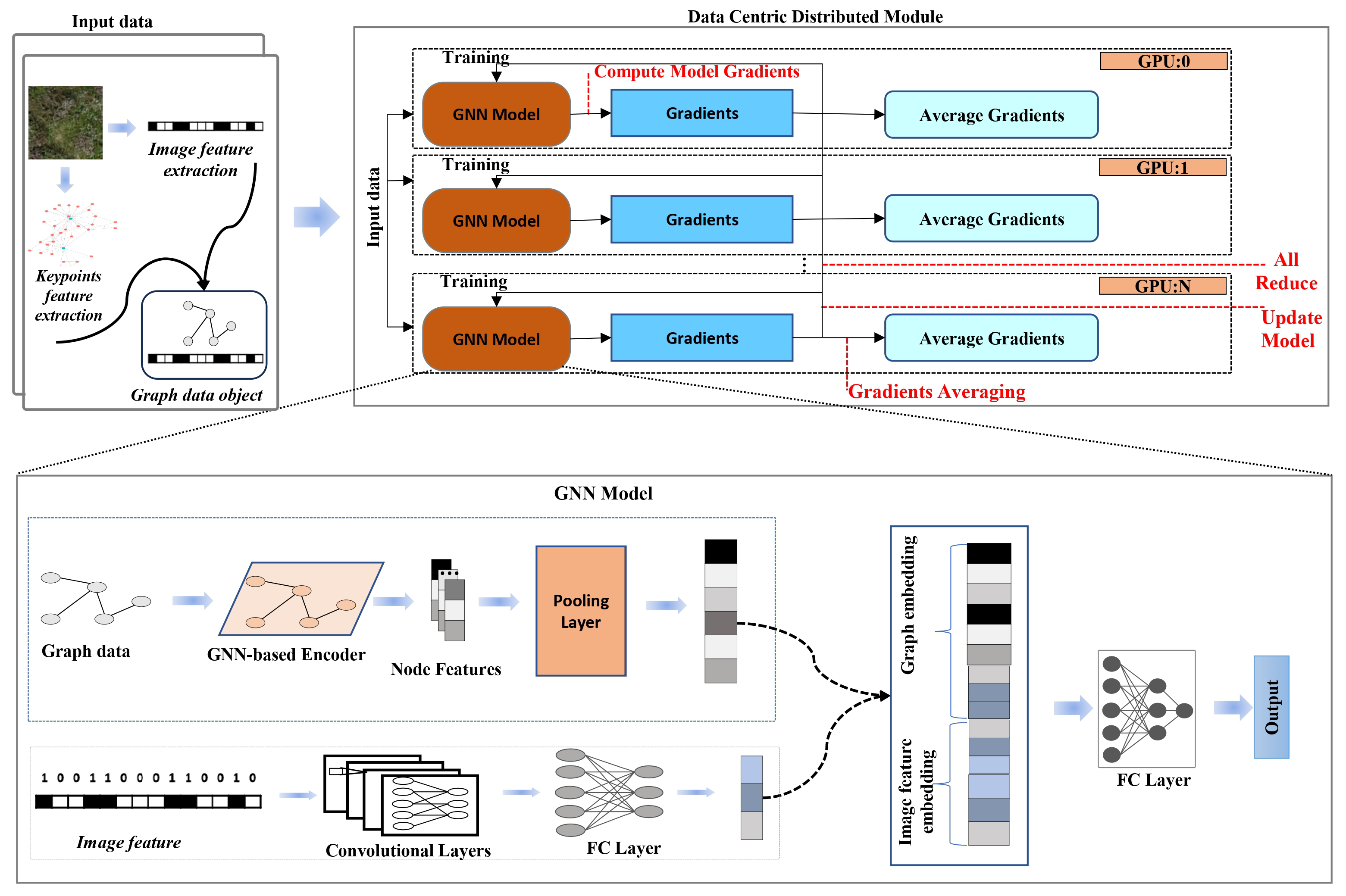 Preprints 189618 g004