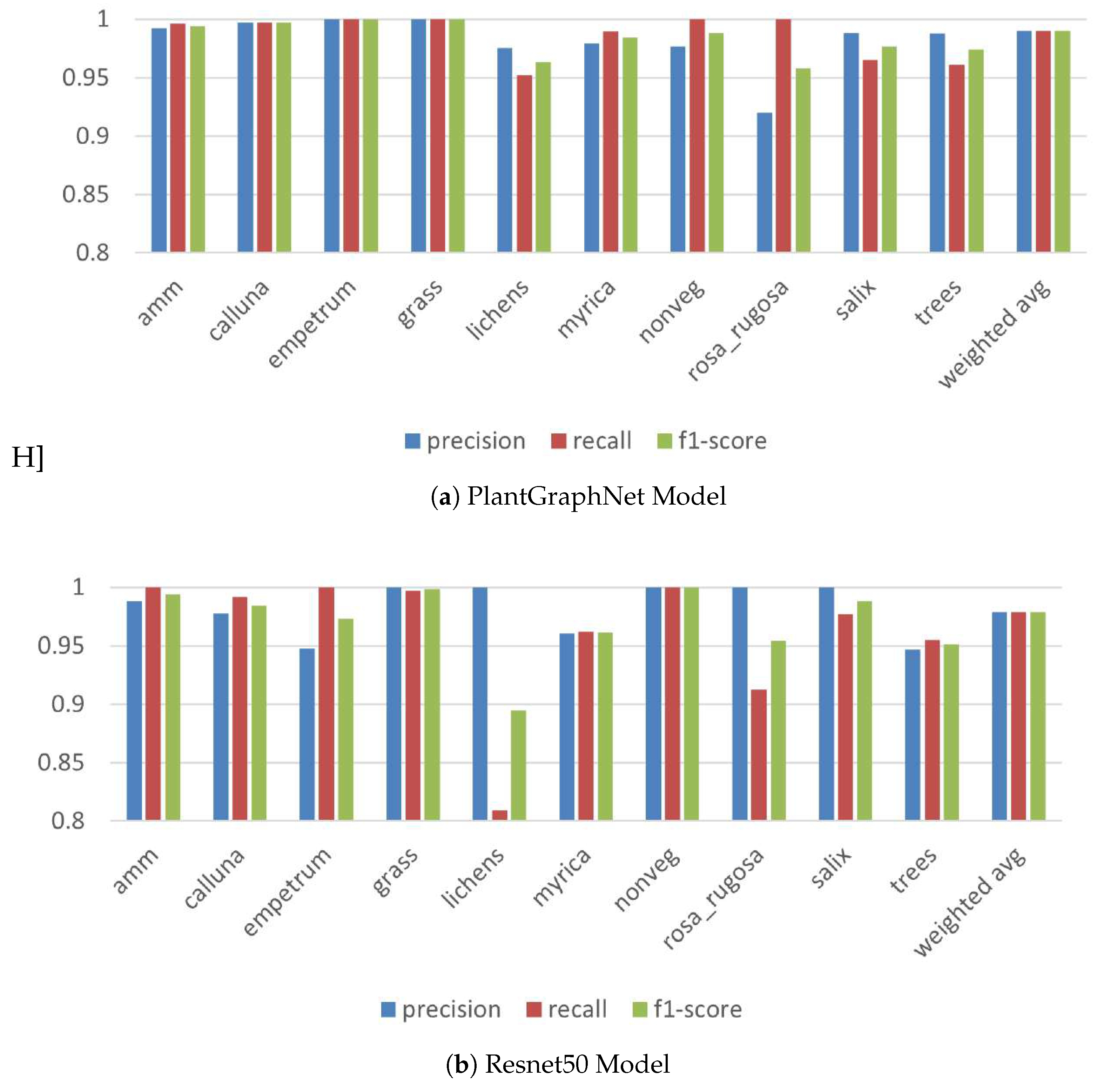 Preprints 189618 g006