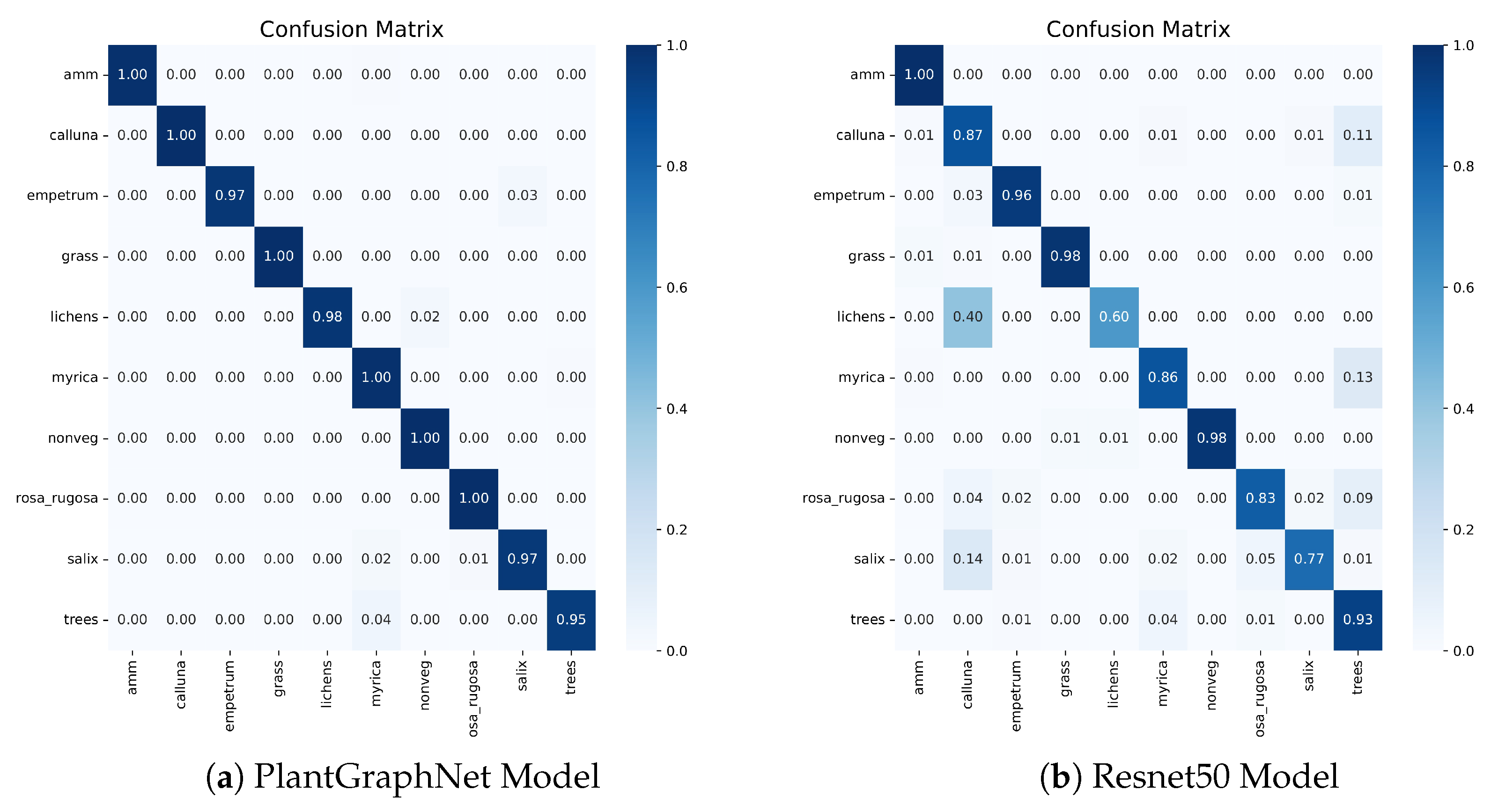 Preprints 189618 g007
