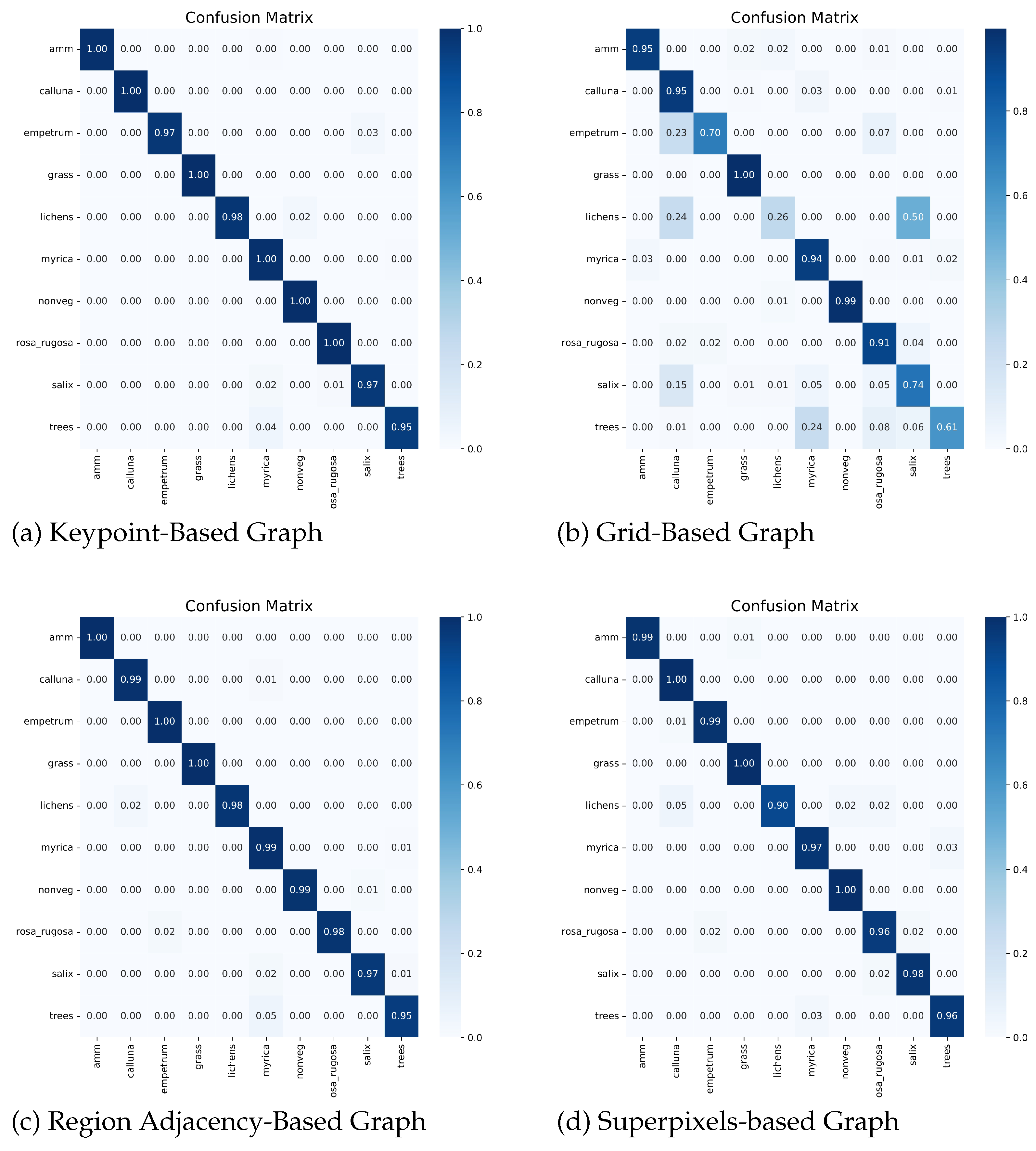 Preprints 189618 g008