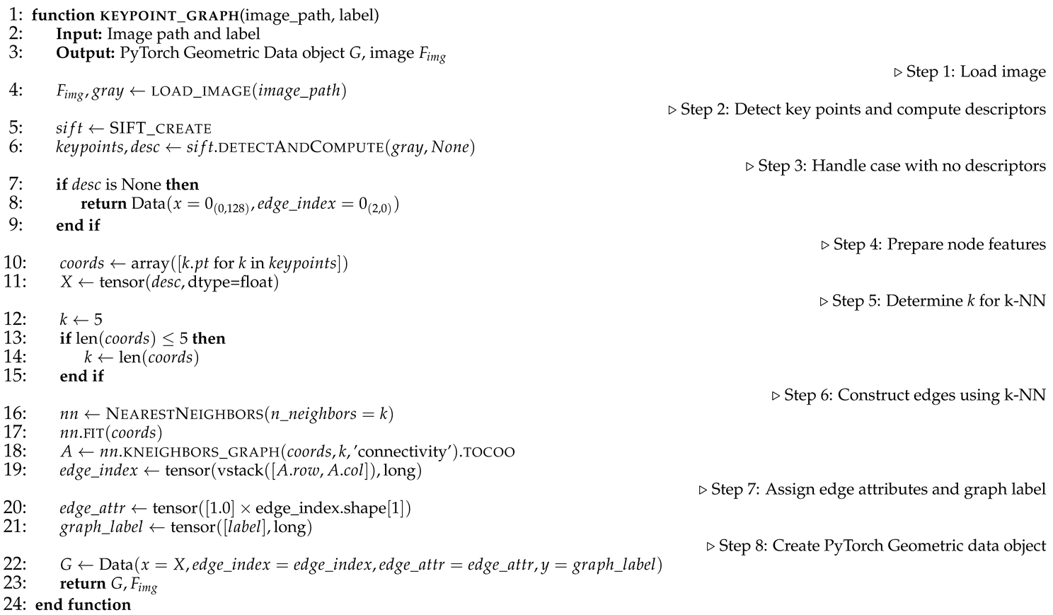 Preprints 189618 i001