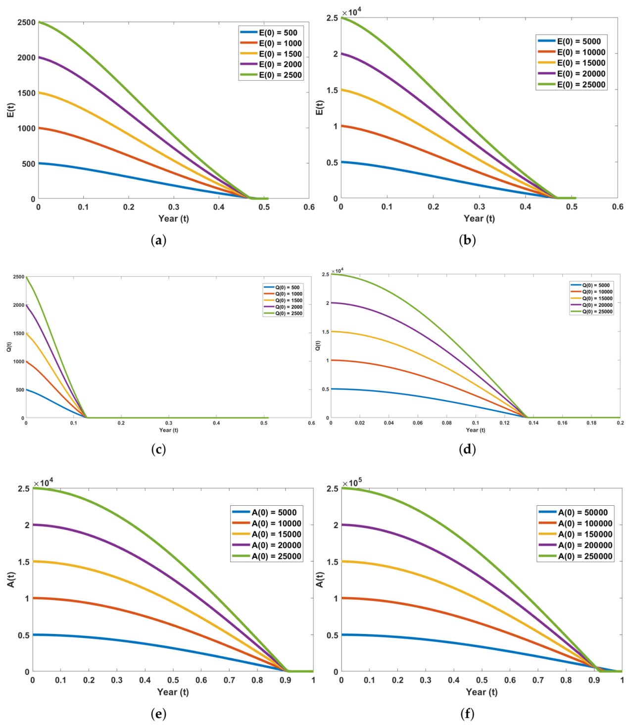 Preprints 217320 g004 Preprints 217320 g004