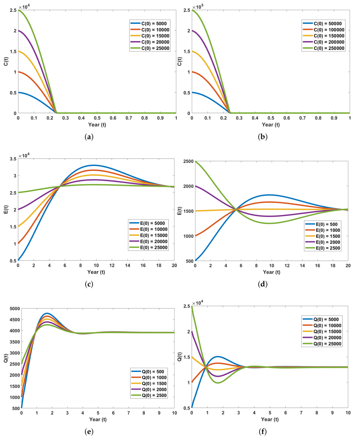 Preprints 217320 g005 Preprints 217320 g005