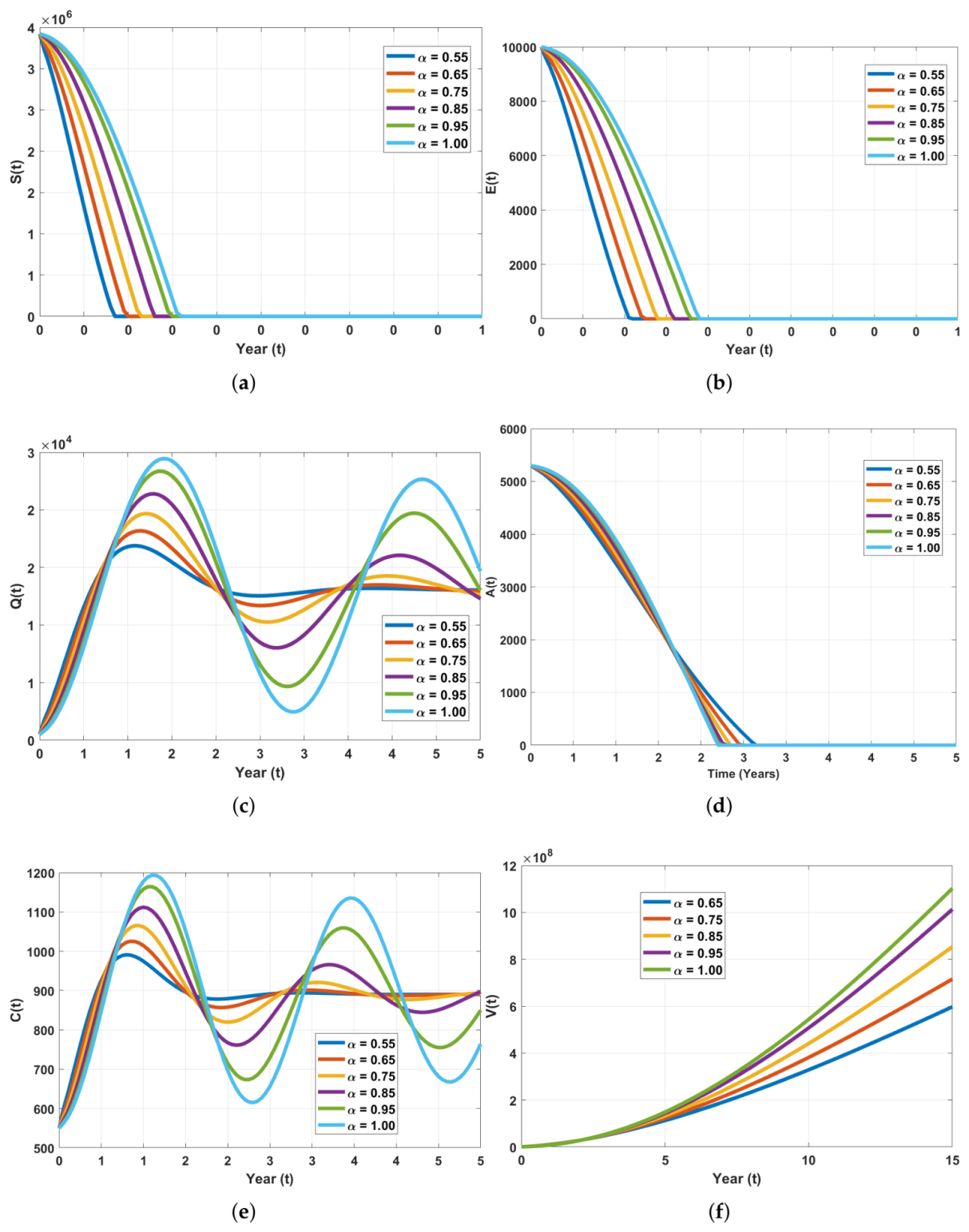 Preprints 217320 g009 Preprints 217320 g009