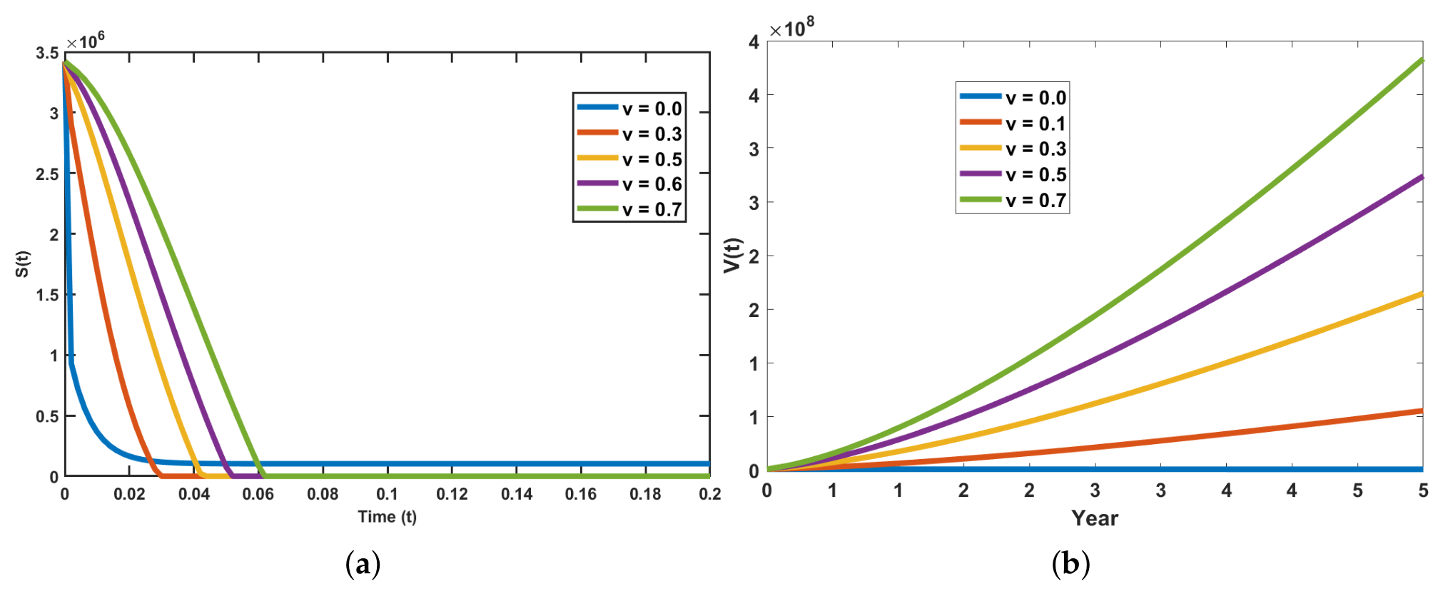 Preprints 217320 g010 Preprints 217320 g010