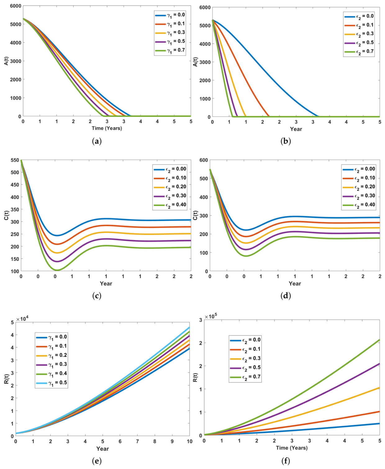 Preprints 217320 g014 Preprints 217320 g014