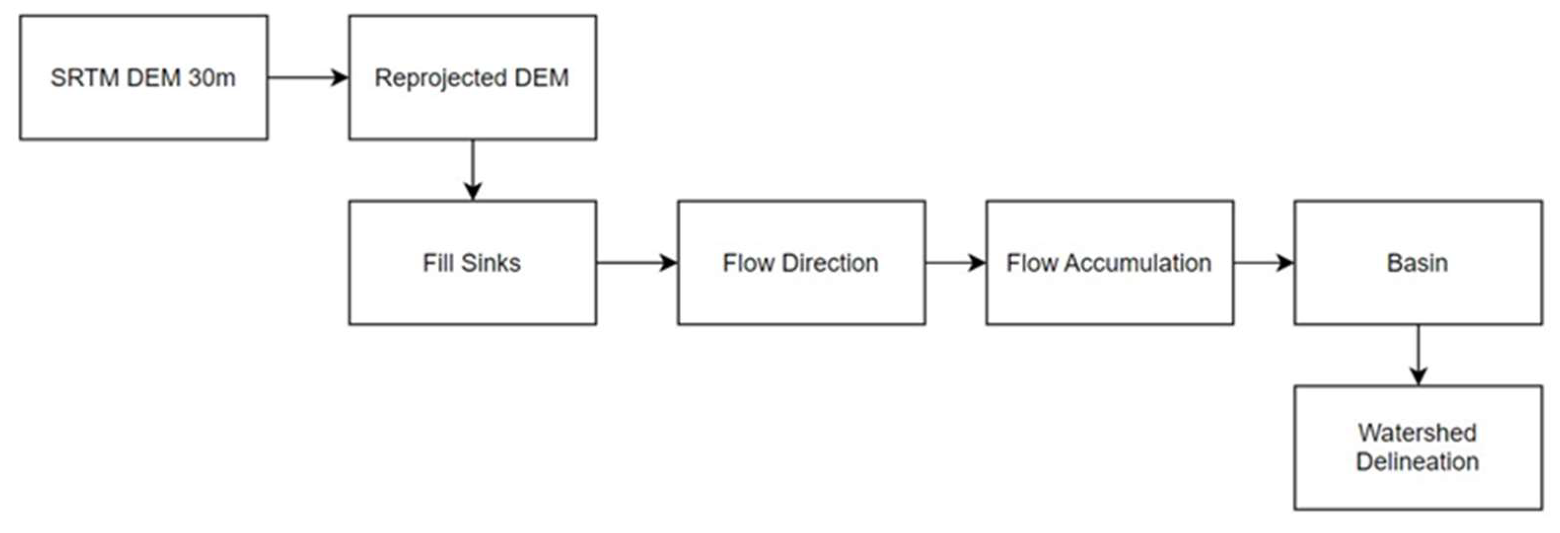 Preprints 160205 g003