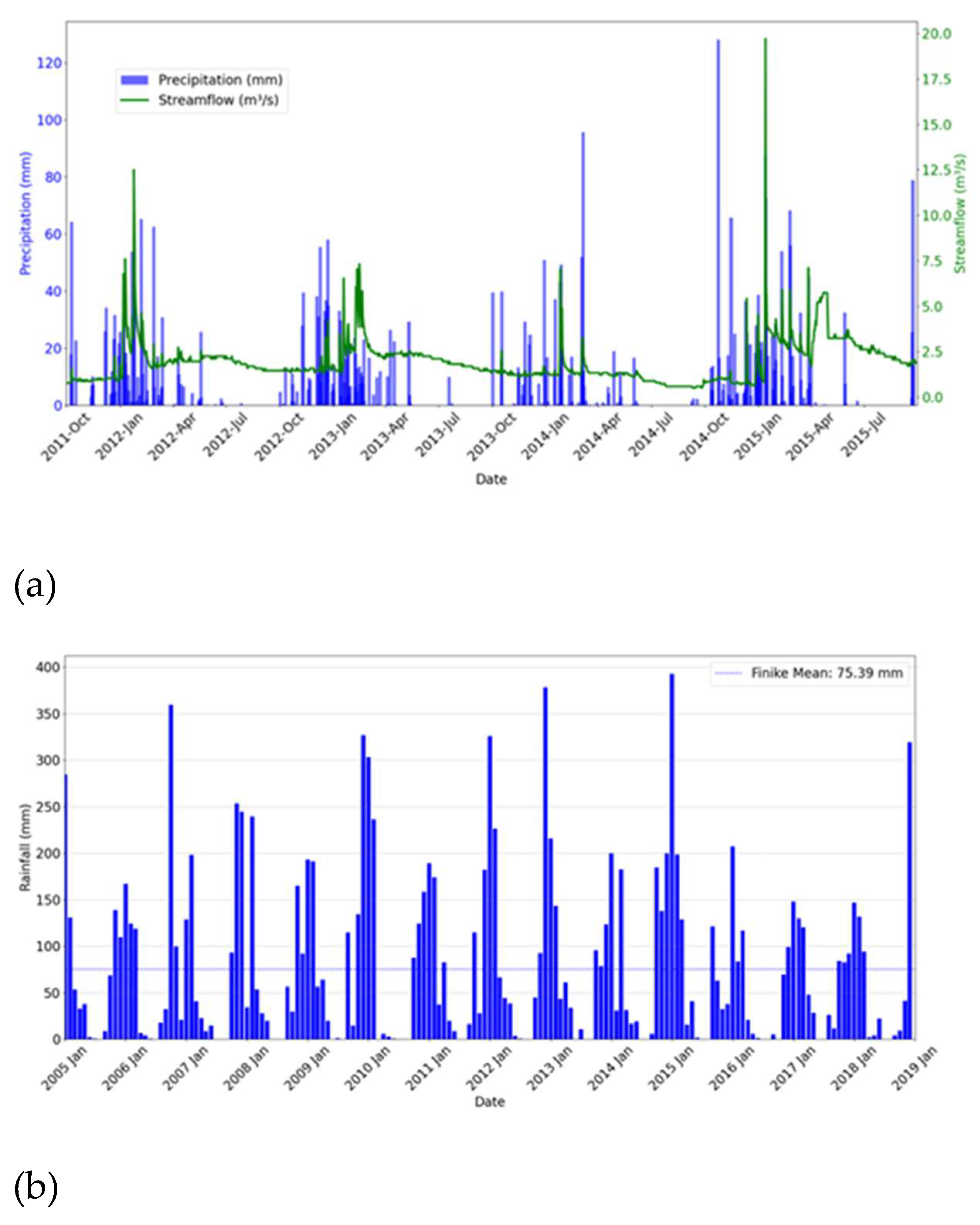 Preprints 160205 g004a