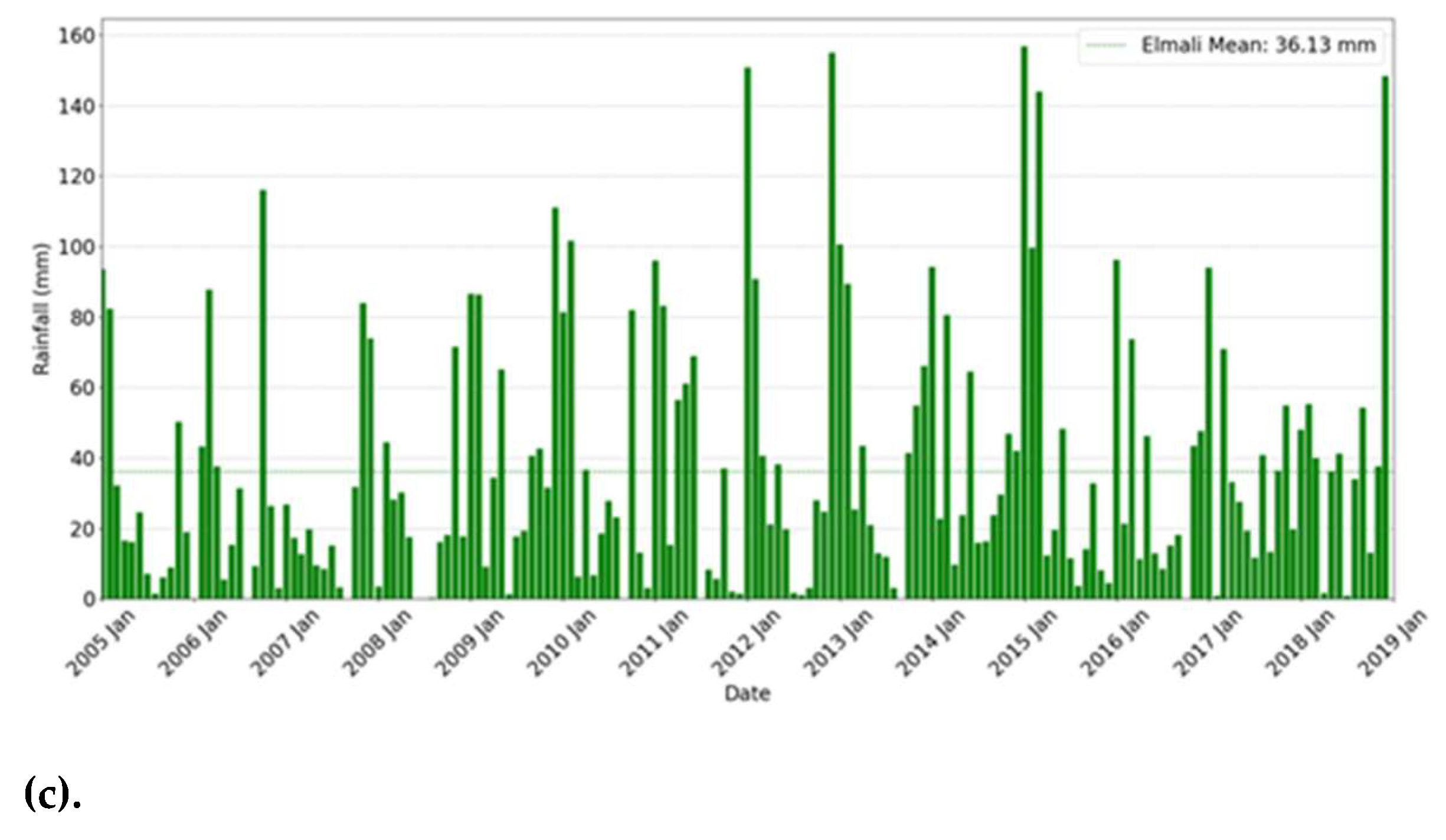 Preprints 160205 g004b