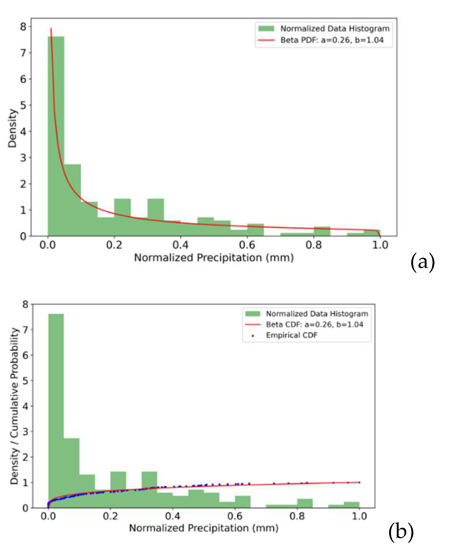 Preprints 160205 g006