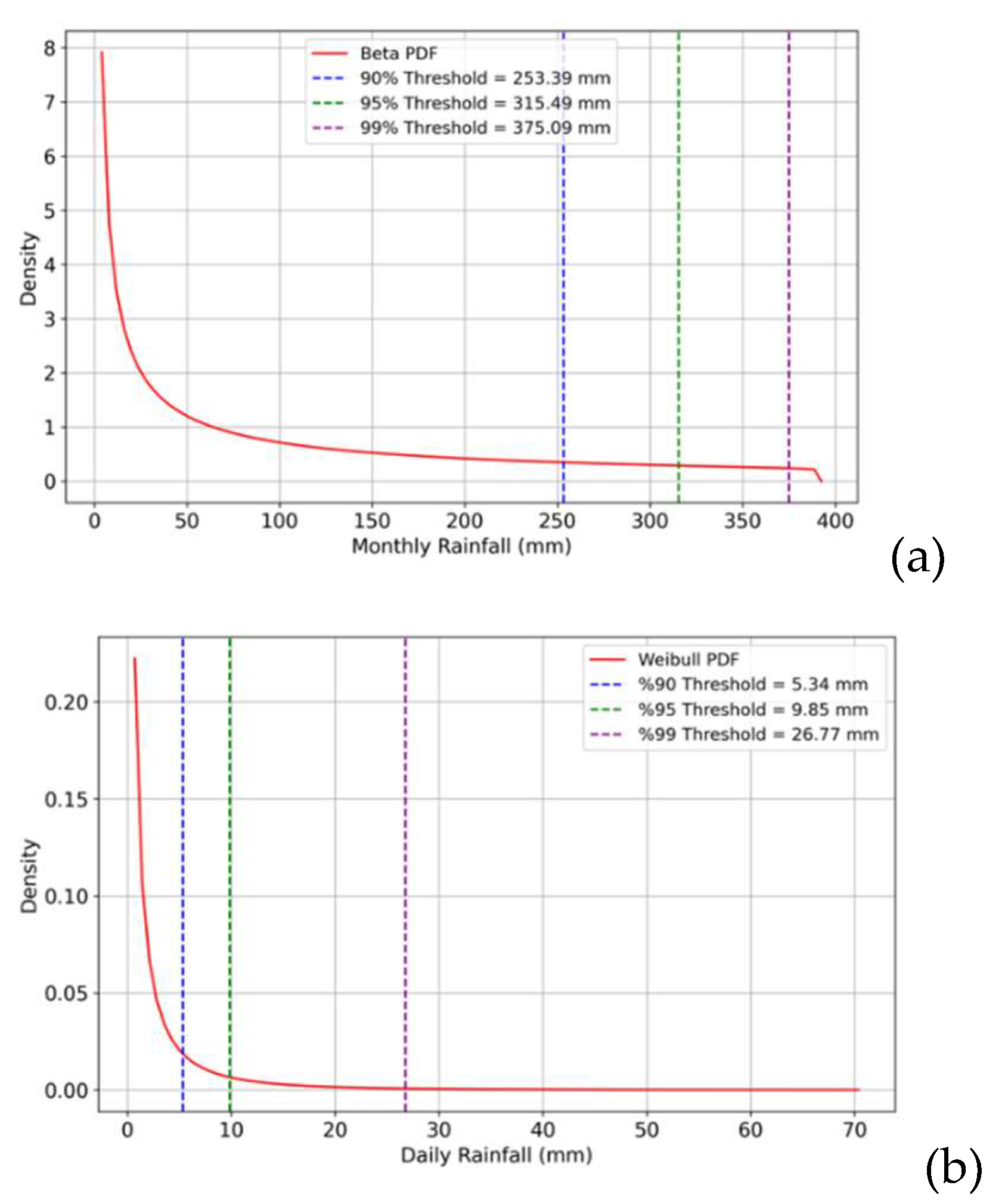 Preprints 160205 g007
