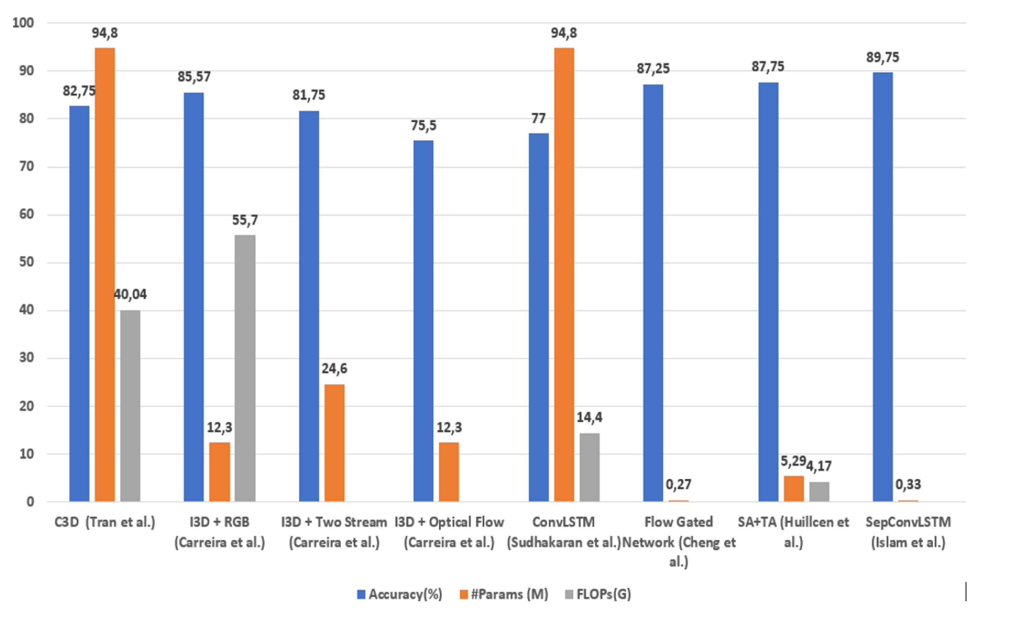 Preprints 89418 g001