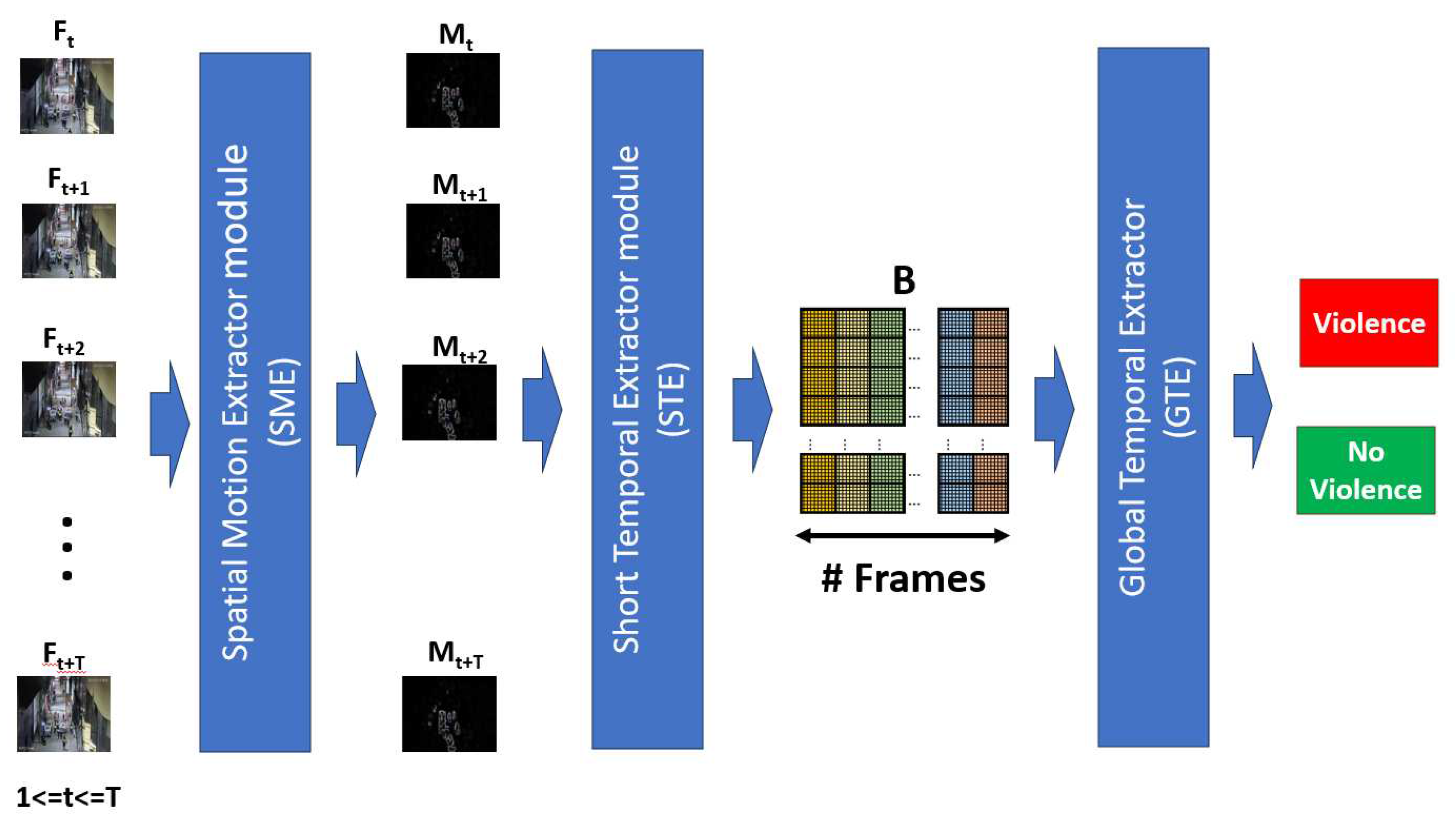 Preprints 89418 g002