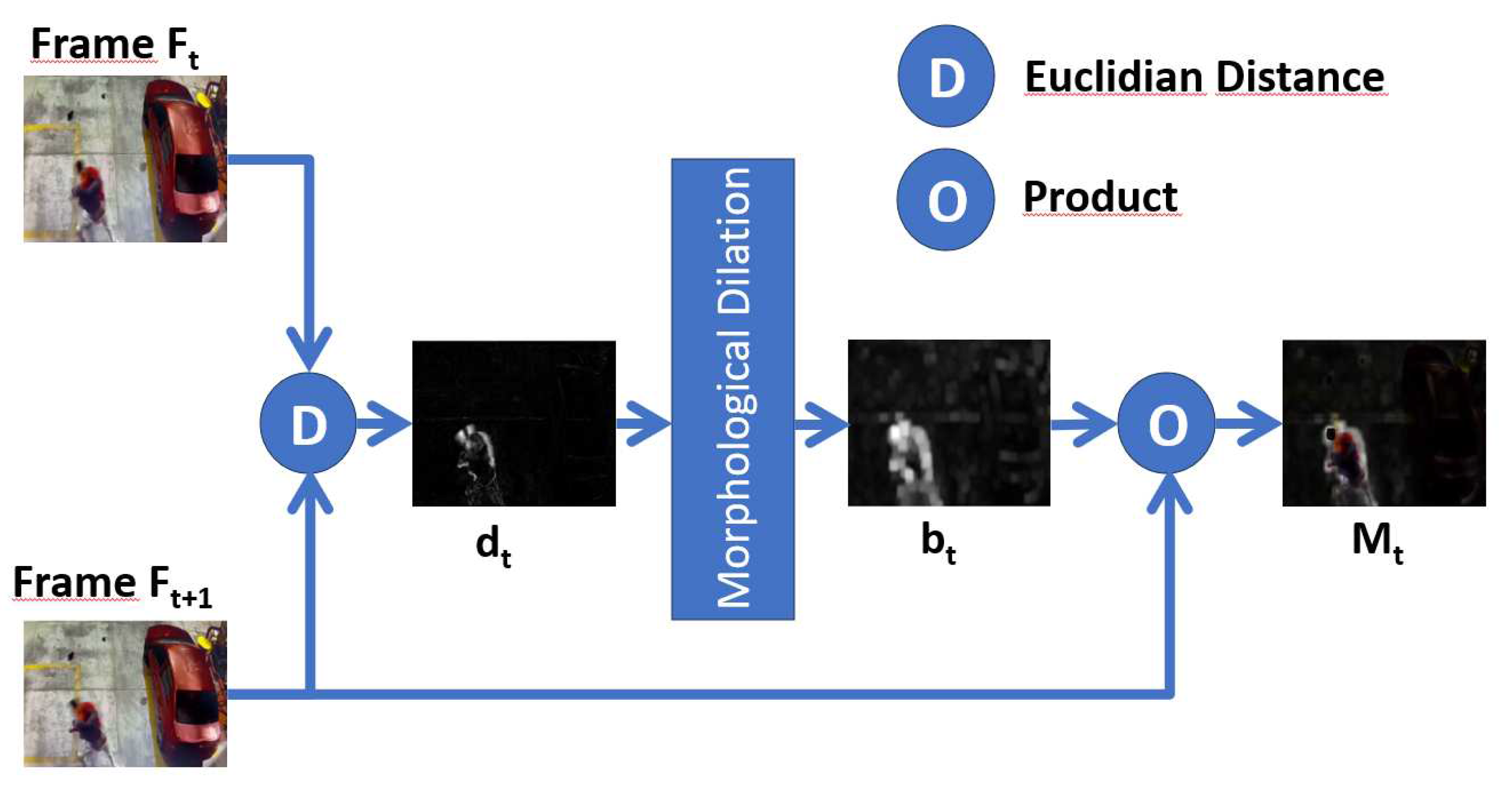 Preprints 89418 g003