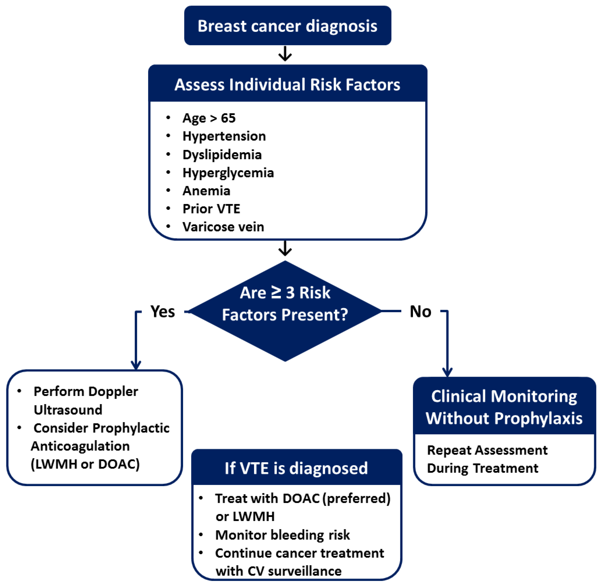Preprints 192135 g002