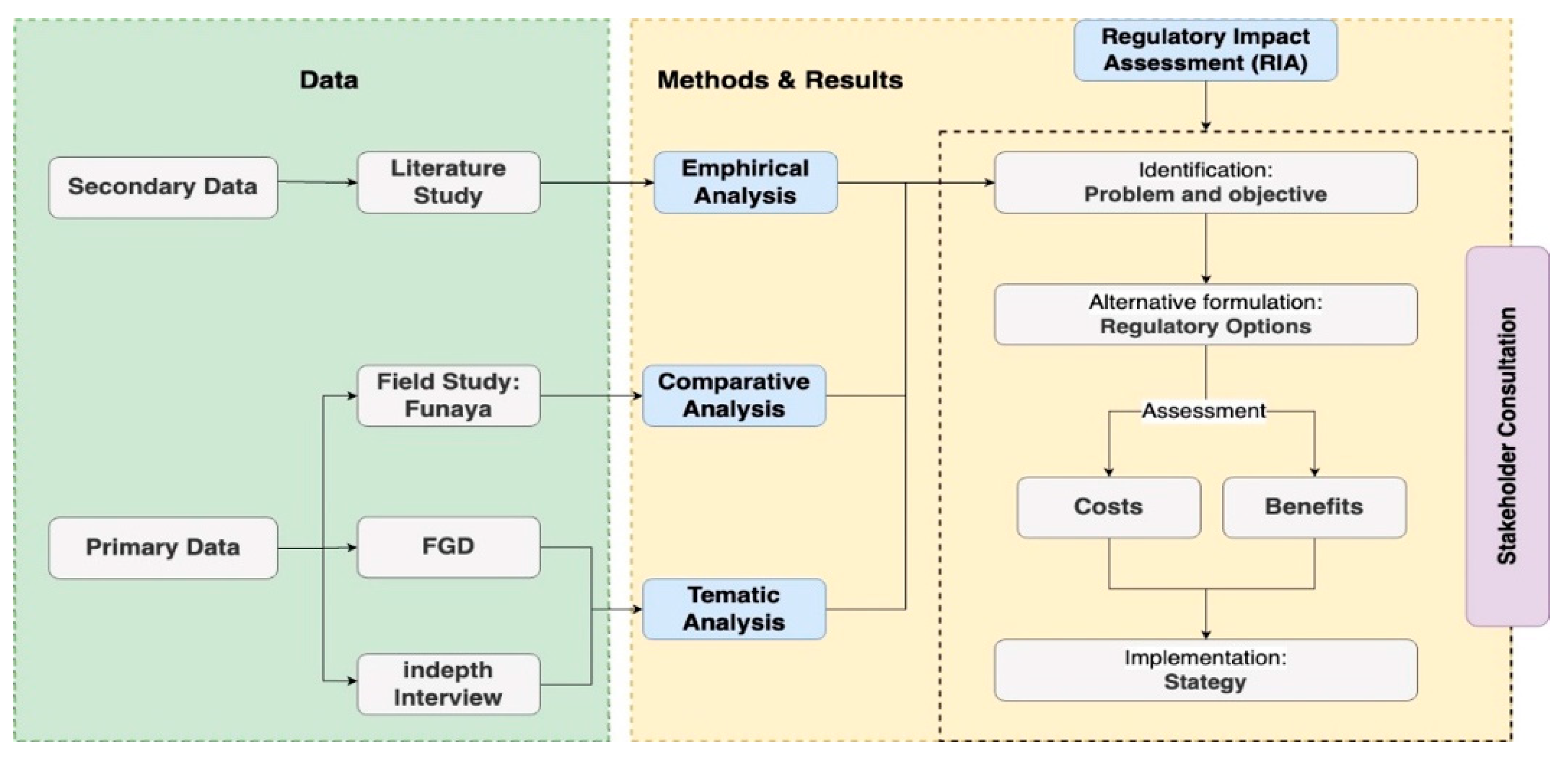 Preprints 152080 g001