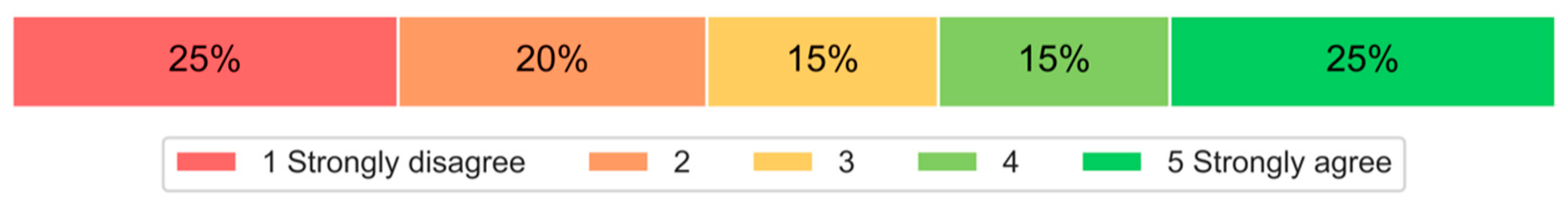 Preprints 152080 g002