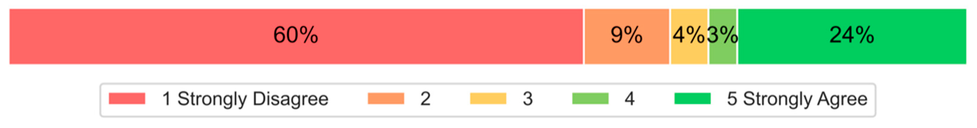 Preprints 152080 g003