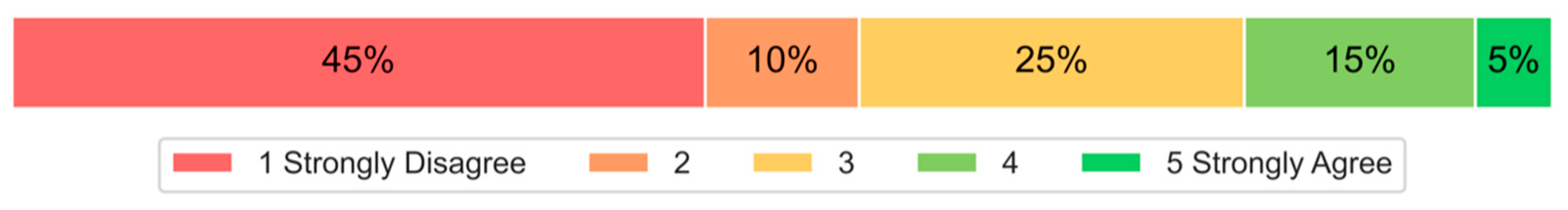 Preprints 152080 g004