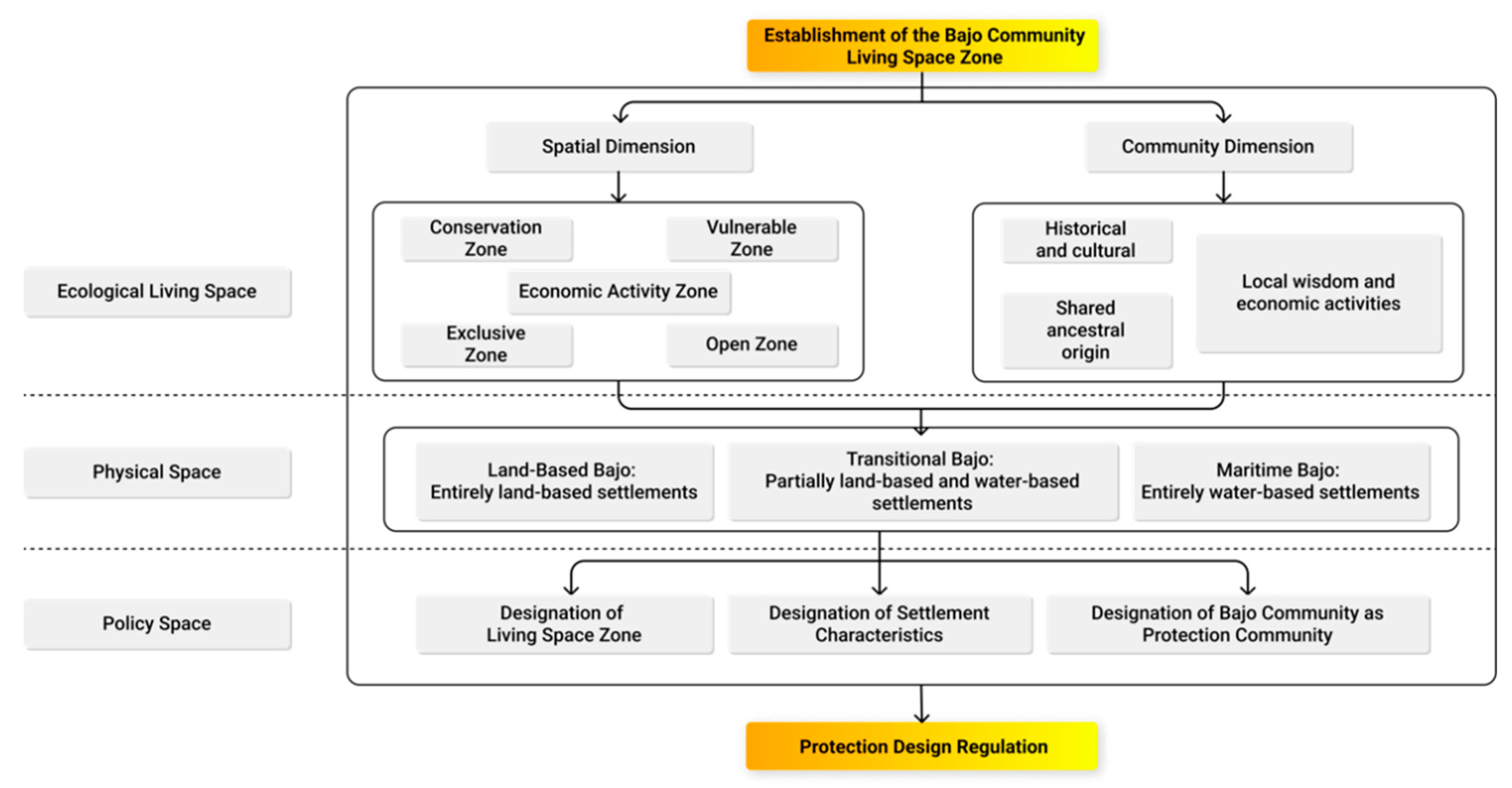 Preprints 152080 g005