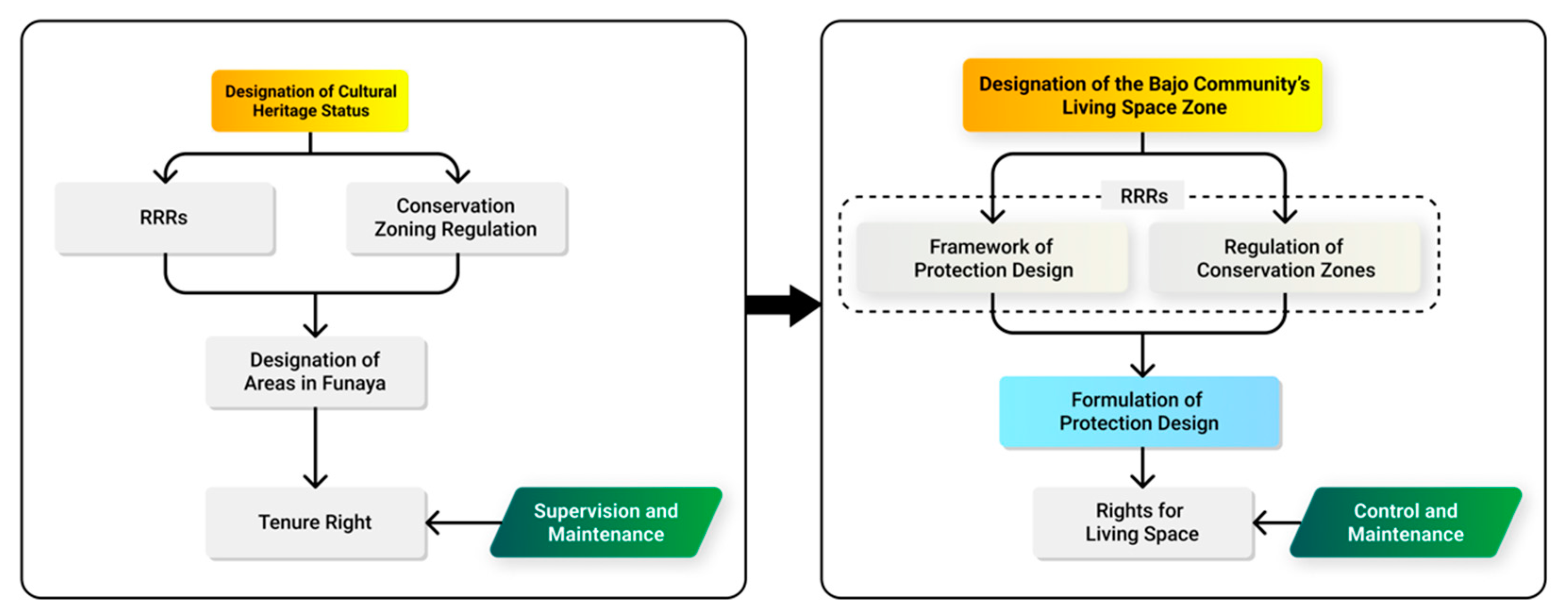 Preprints 152080 g006