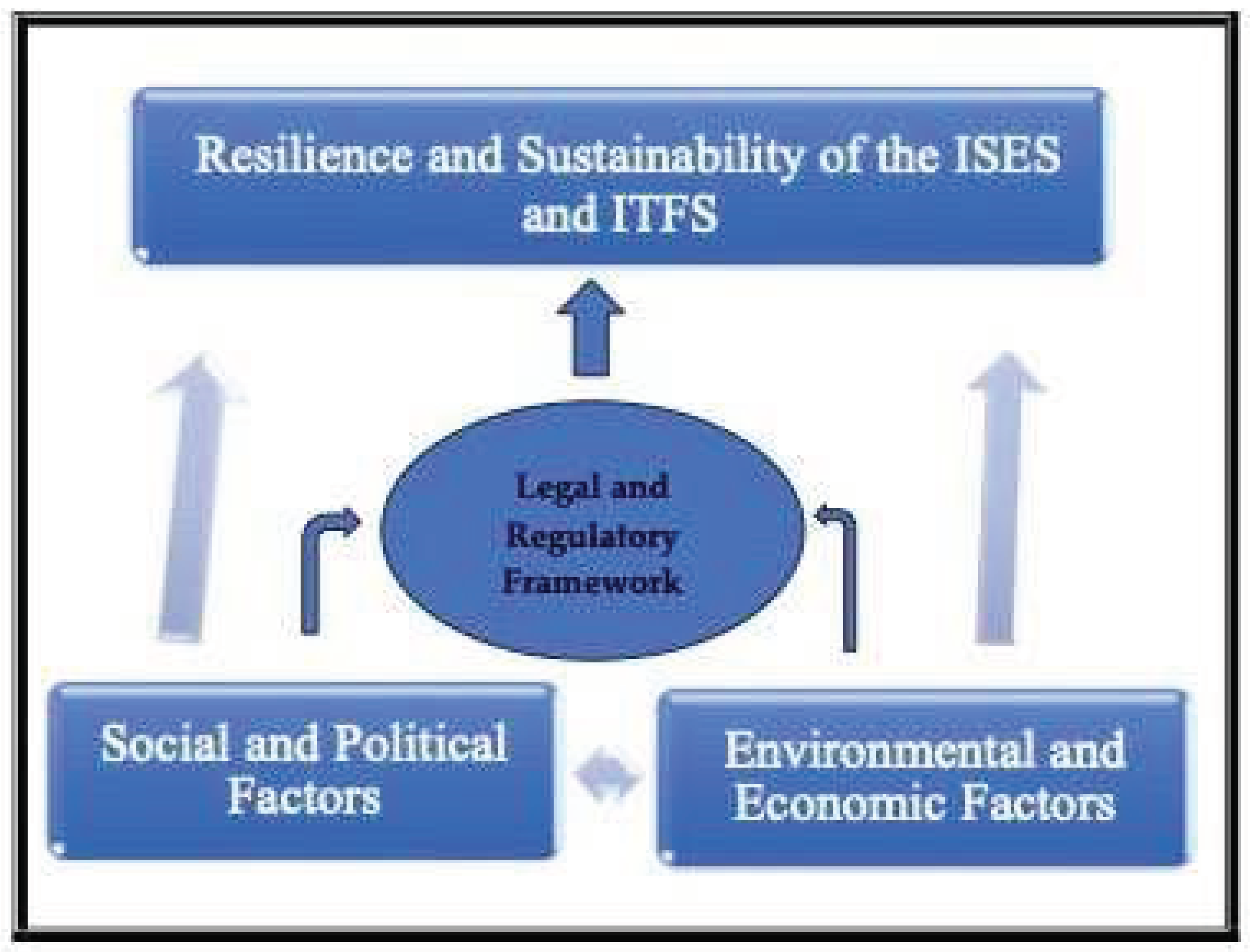 Preprints 97691 g002